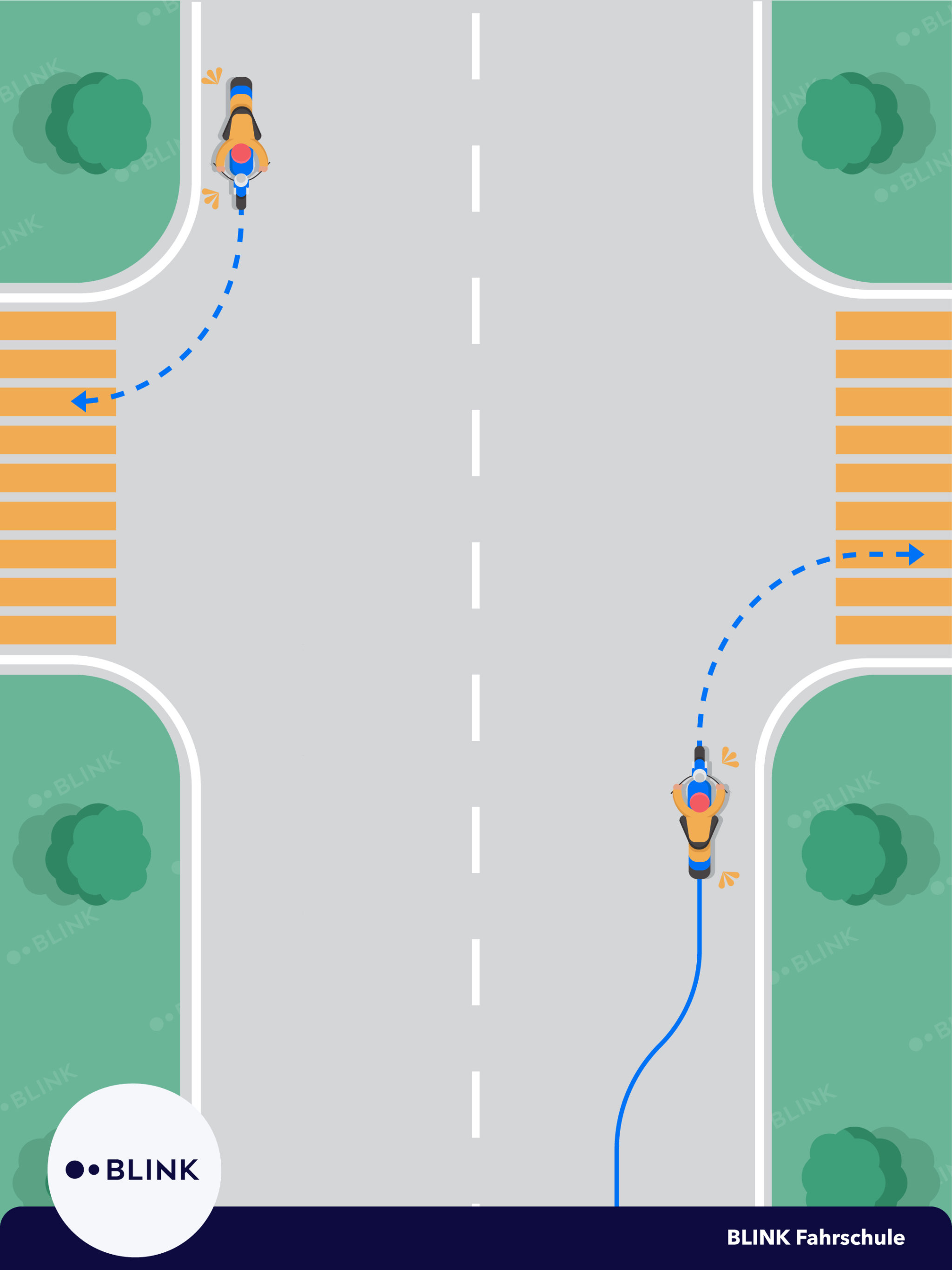 Motorrad Grundkurs 1 - Rechts abbiegen