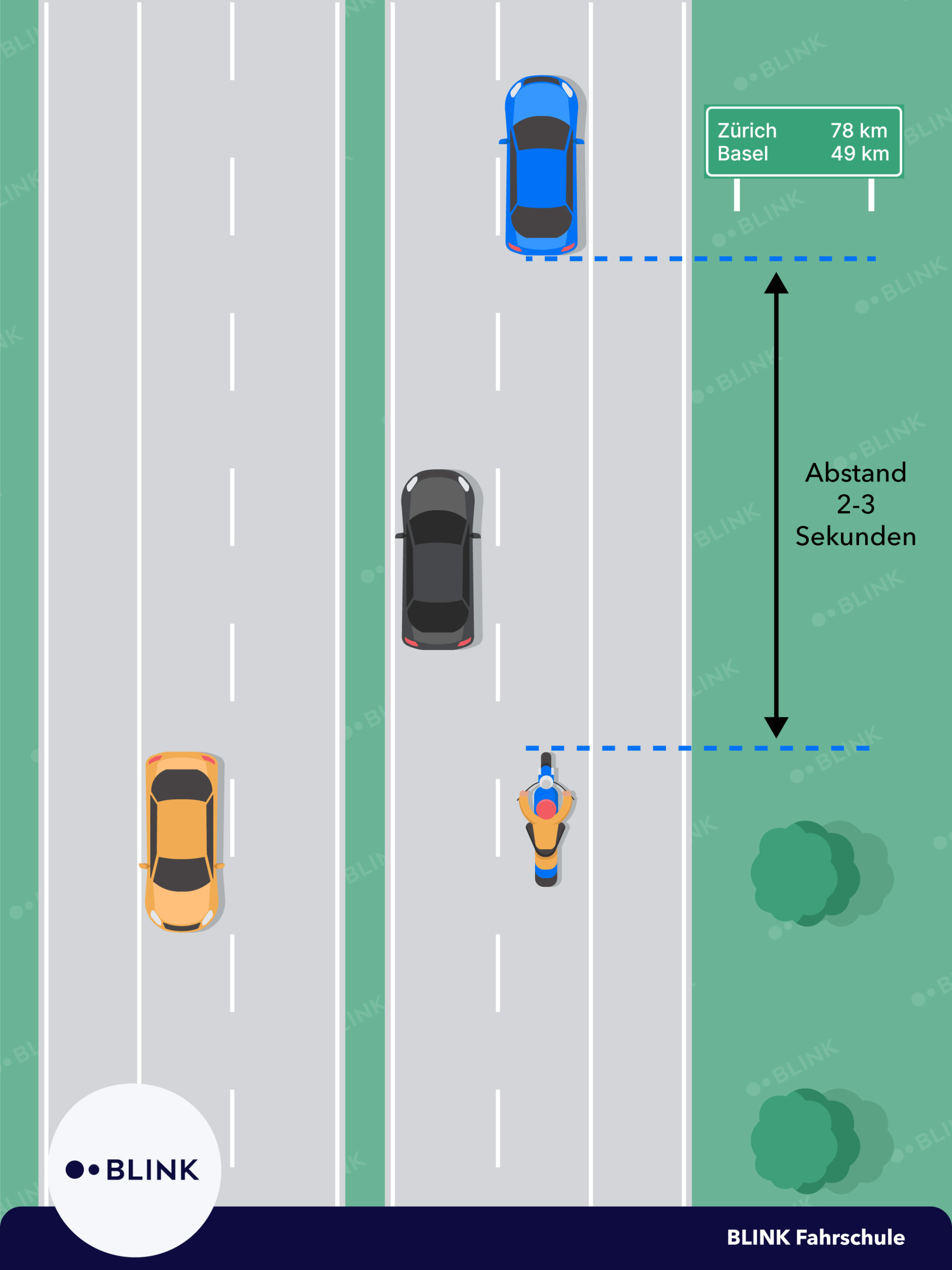 Motorrad Grundkurs 2 - Verhalten auf der Autobahn