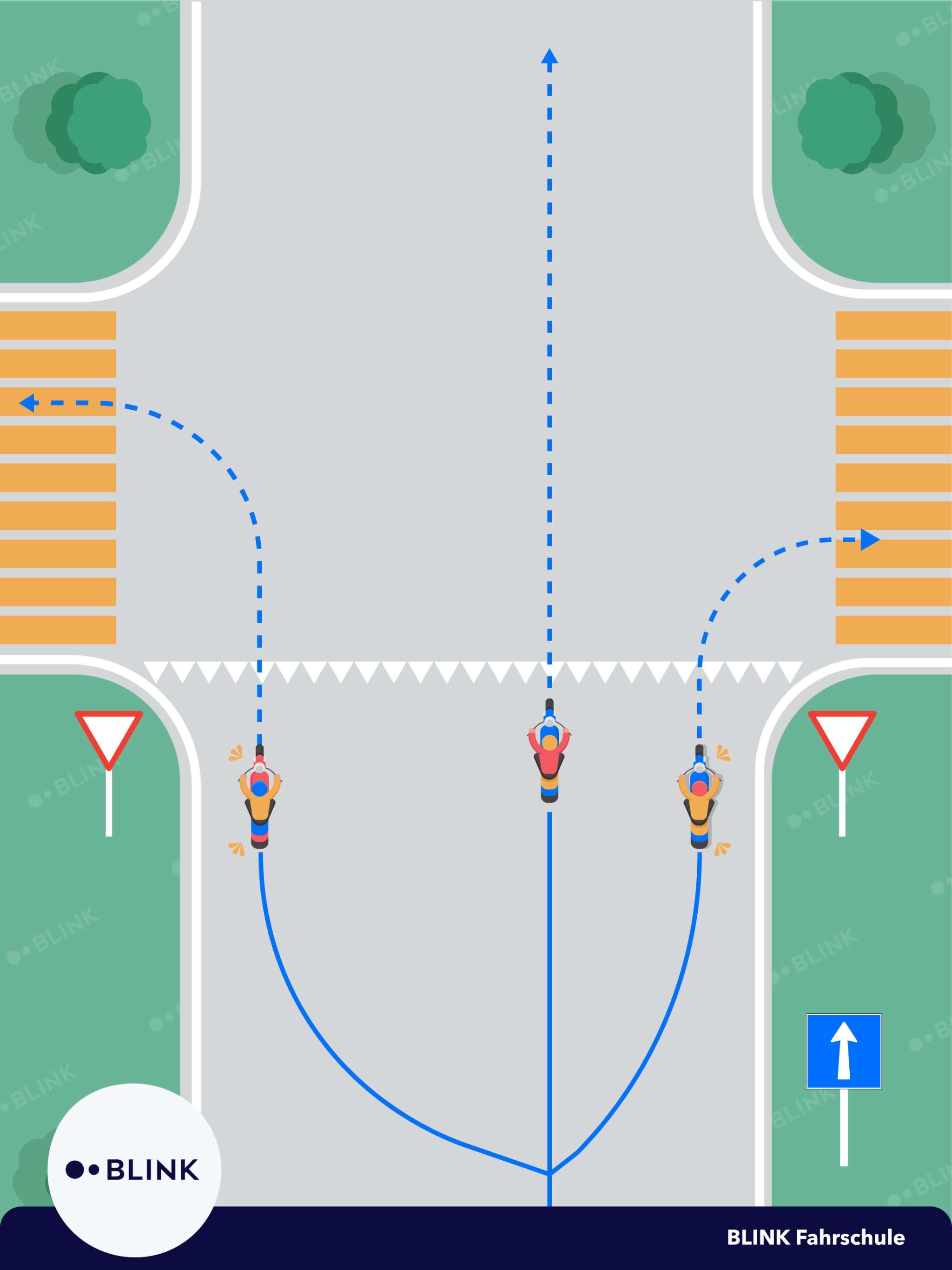 Motorrad Grundkurs 2 - Einbahnstrasse ohne Gegenverkehr