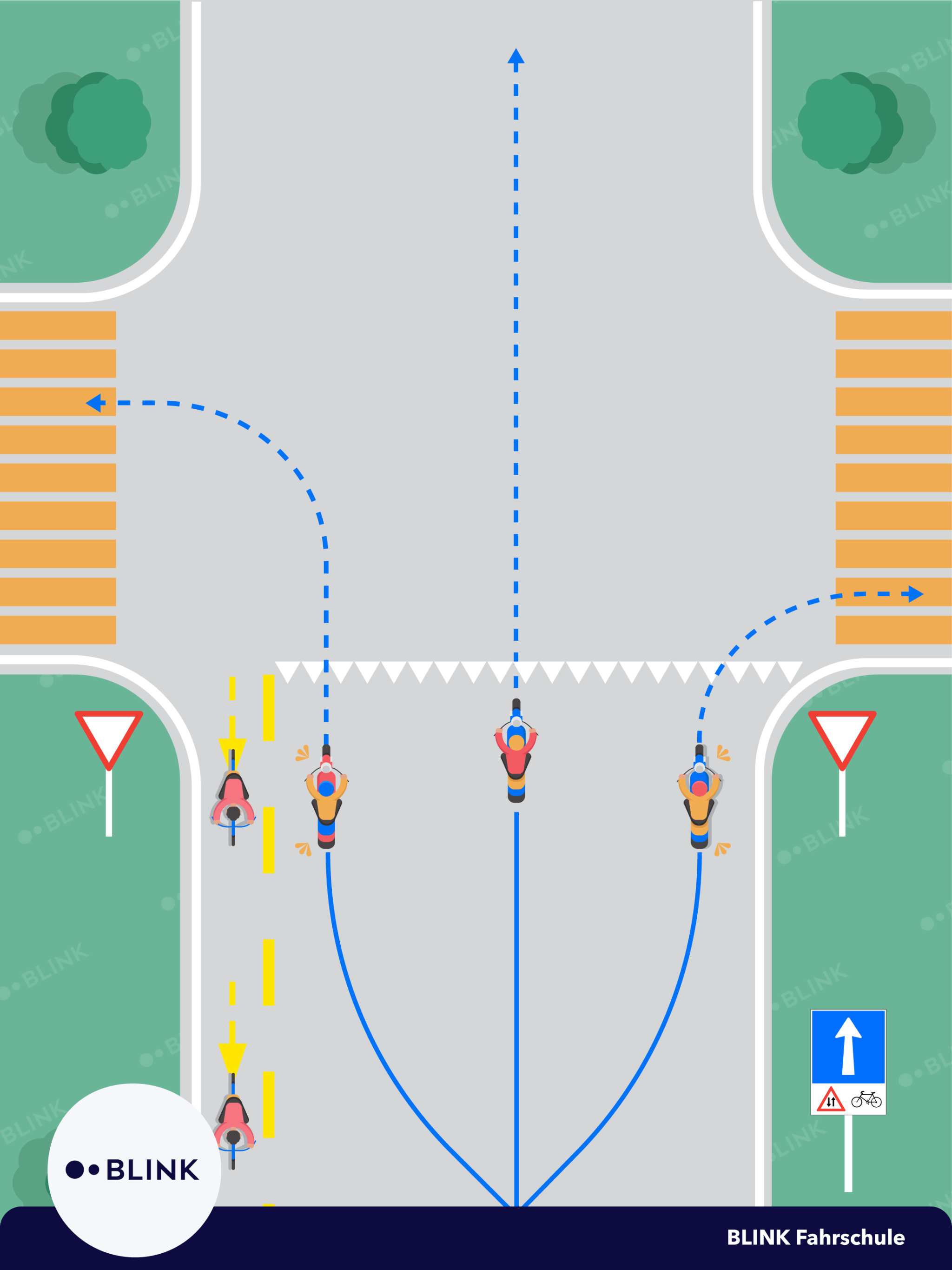 Motorrad Grundkurs 2 - Einbahn mit beschränktem Gegenverkehr