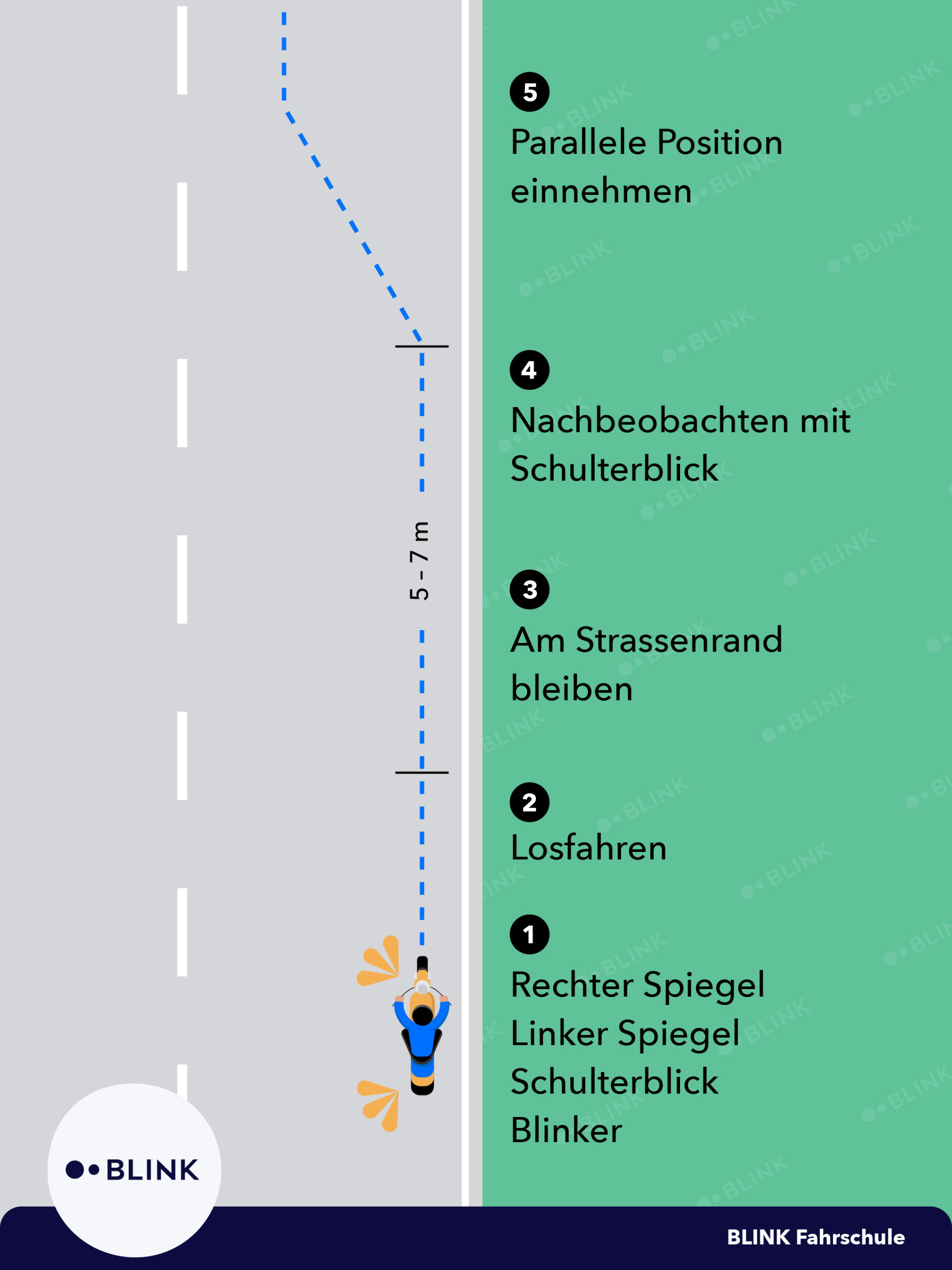 Motorrad Grundkurs 2 - Einfügen in den Verkehr