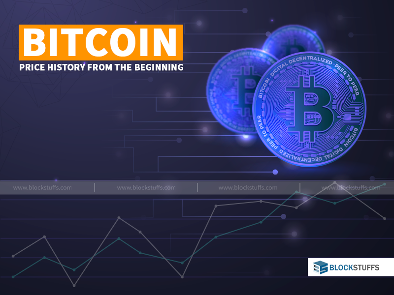 Bitcoin Price History From The Beginning Block Stuffs - 