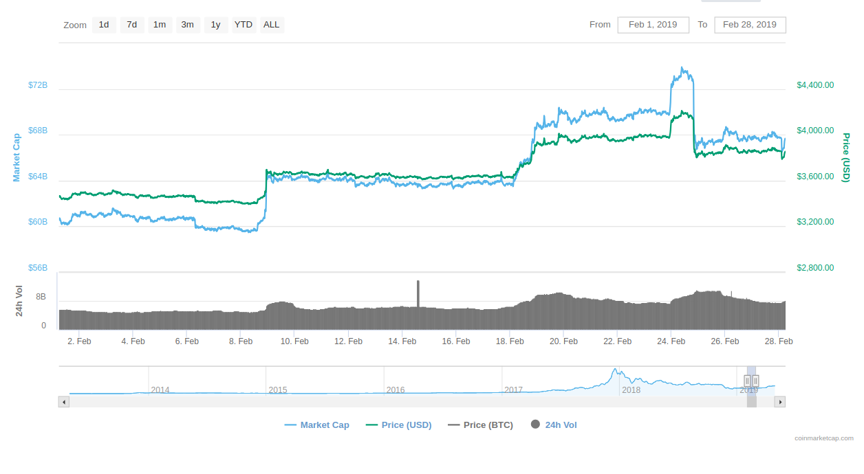 Bitcoin Price Predictions 2019 Can Bitcoin See The Old Good 20 000 - 