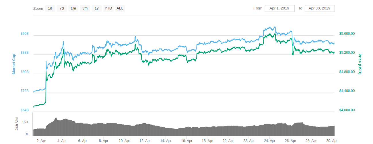 Why bitcoin price fluctuation