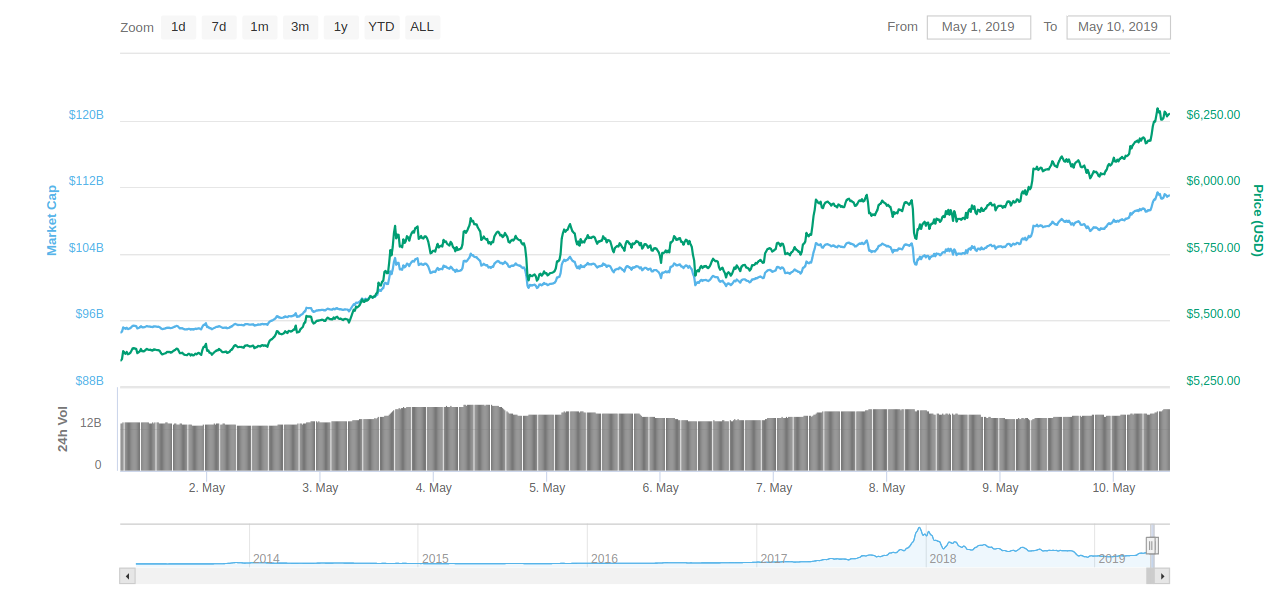 Bitcoin Price Predictions 2019 Can Bitcoin See The Old Good 20 000 - 