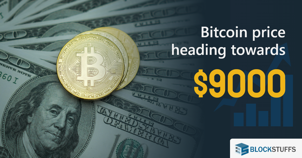 Bitcoin Price Usd Investing View Bitcoin (btc) Price Charts In Usd And
