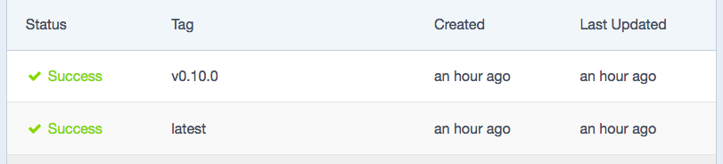 DockerBuildSuccess
