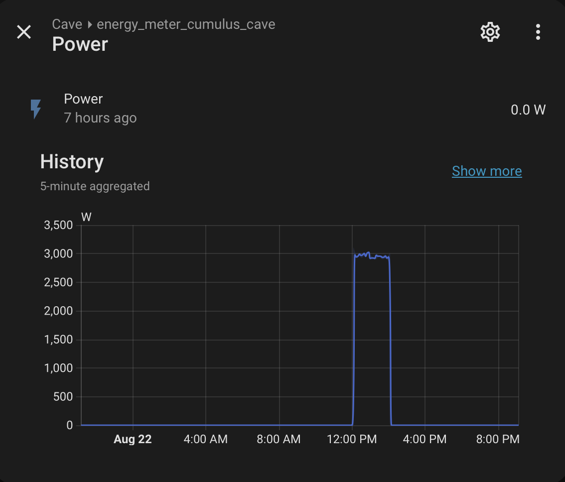 Energy draw collapsing to 0 W at the end of a heating cycle