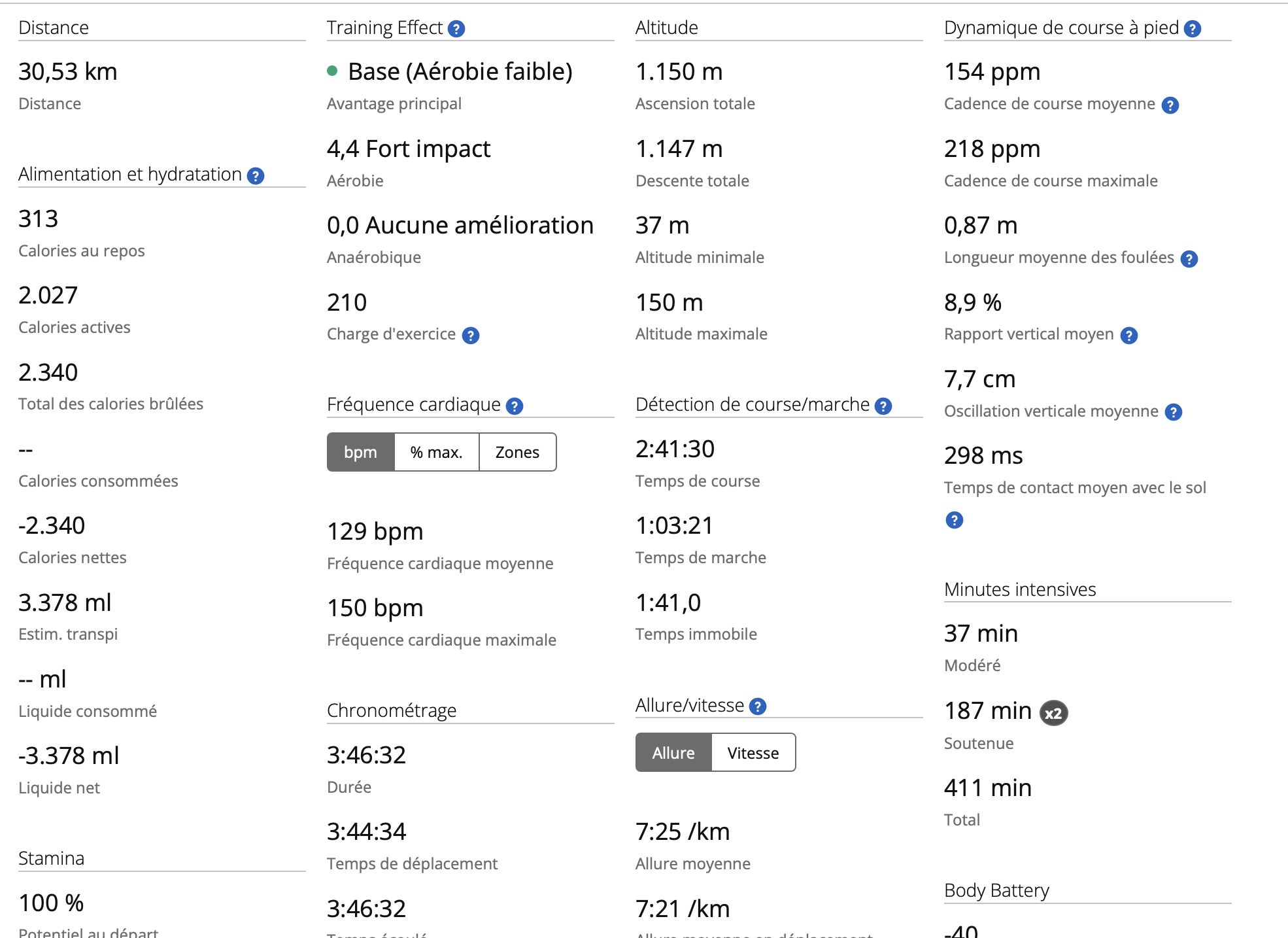 Garmin summary of the Aug 30 session