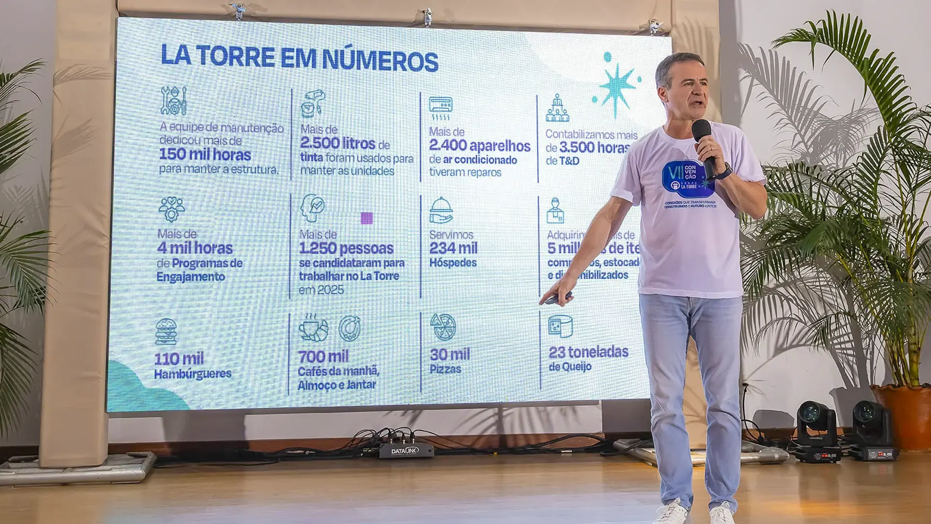 VII convenção La Torre