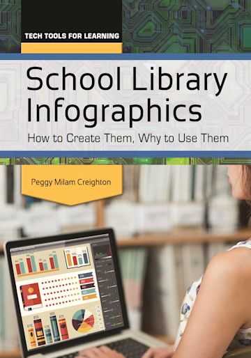 School Library Infographics cover