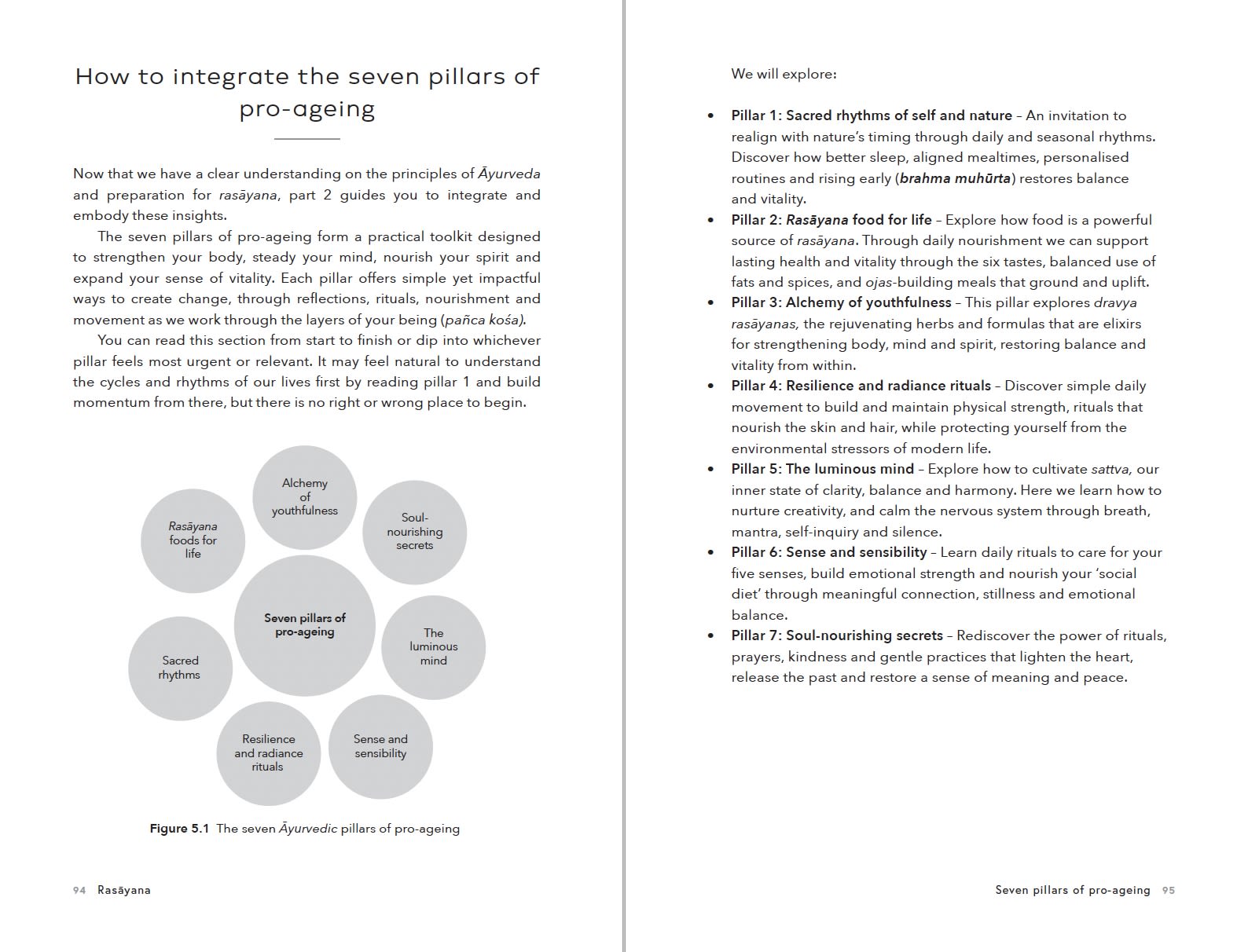 Page Spread