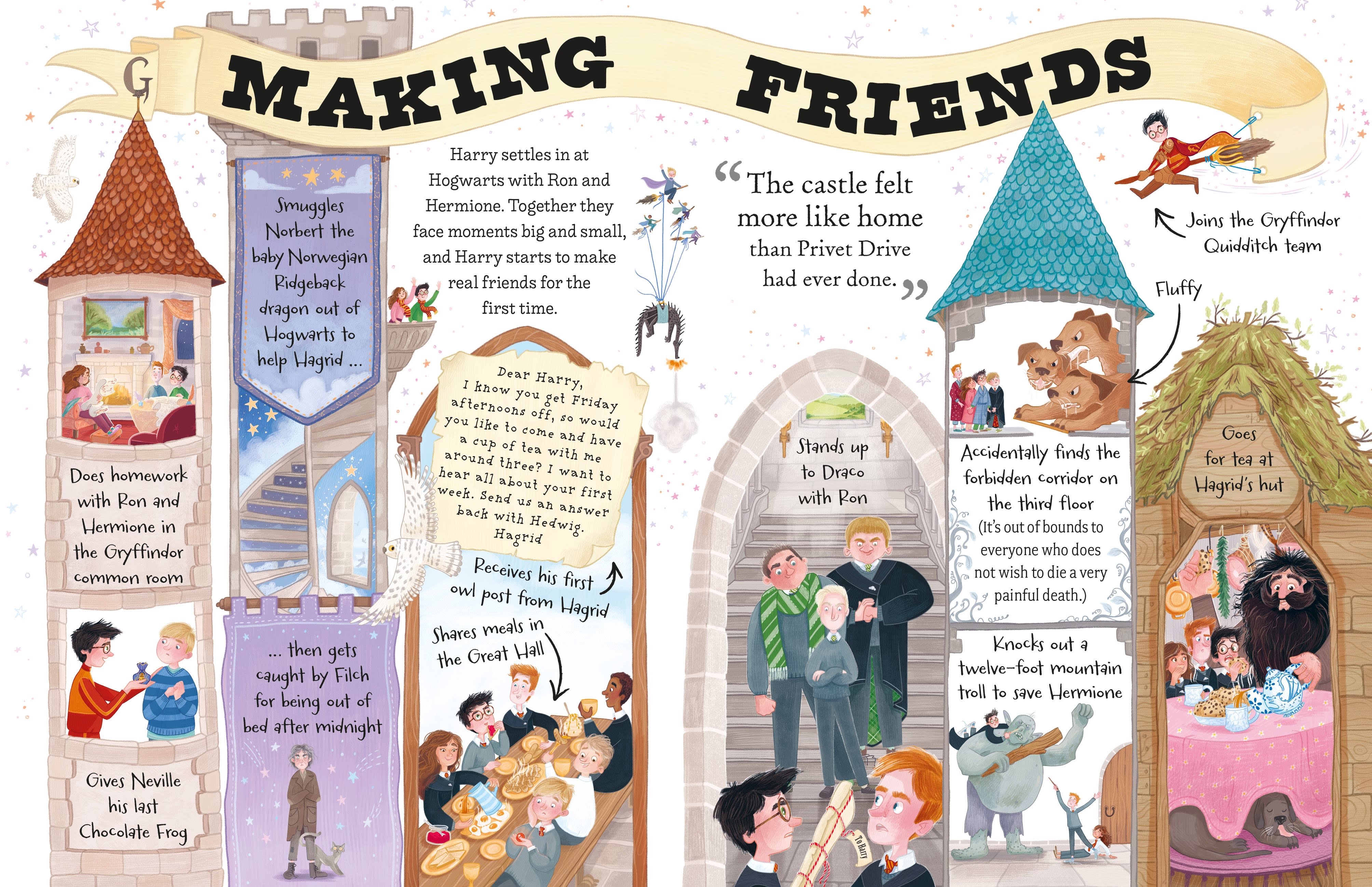 Page Spread