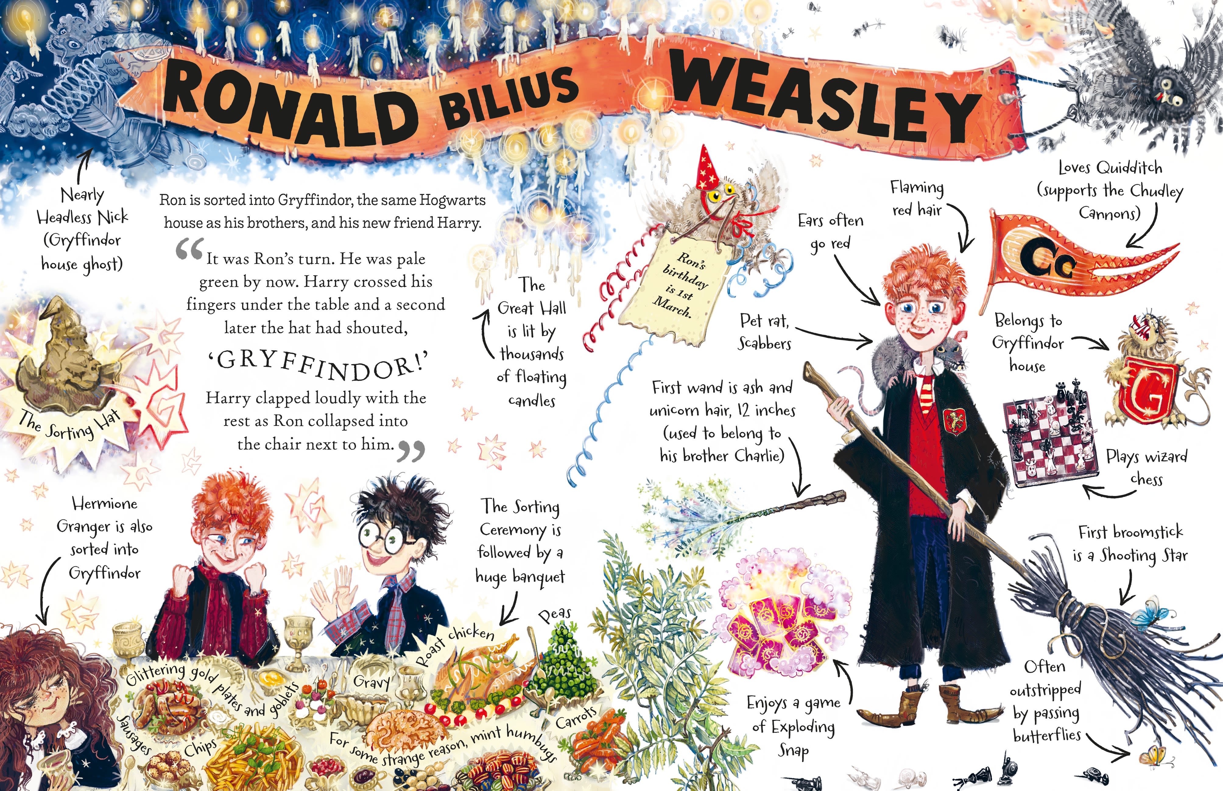 Page Spread