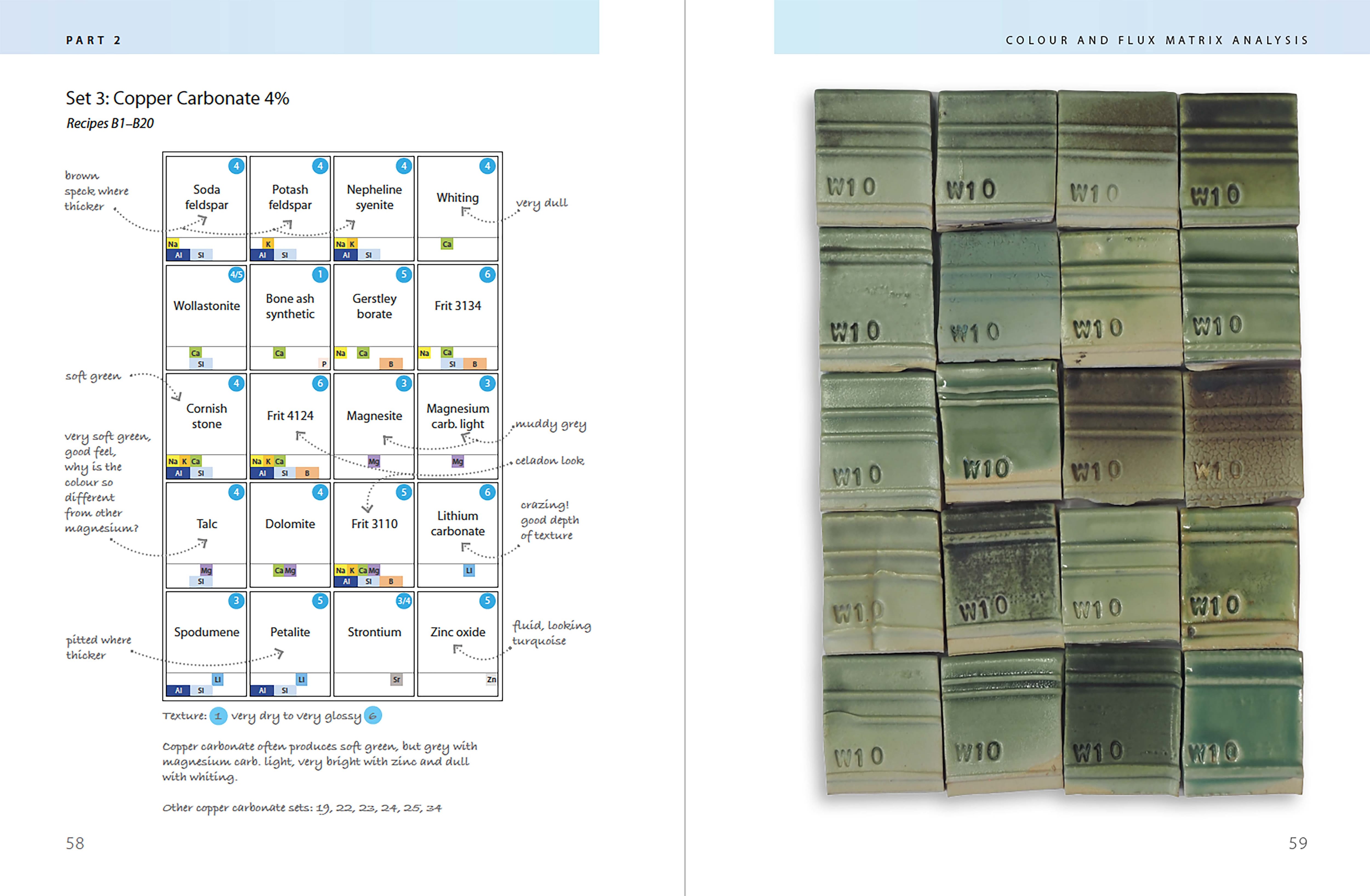 Page Spread