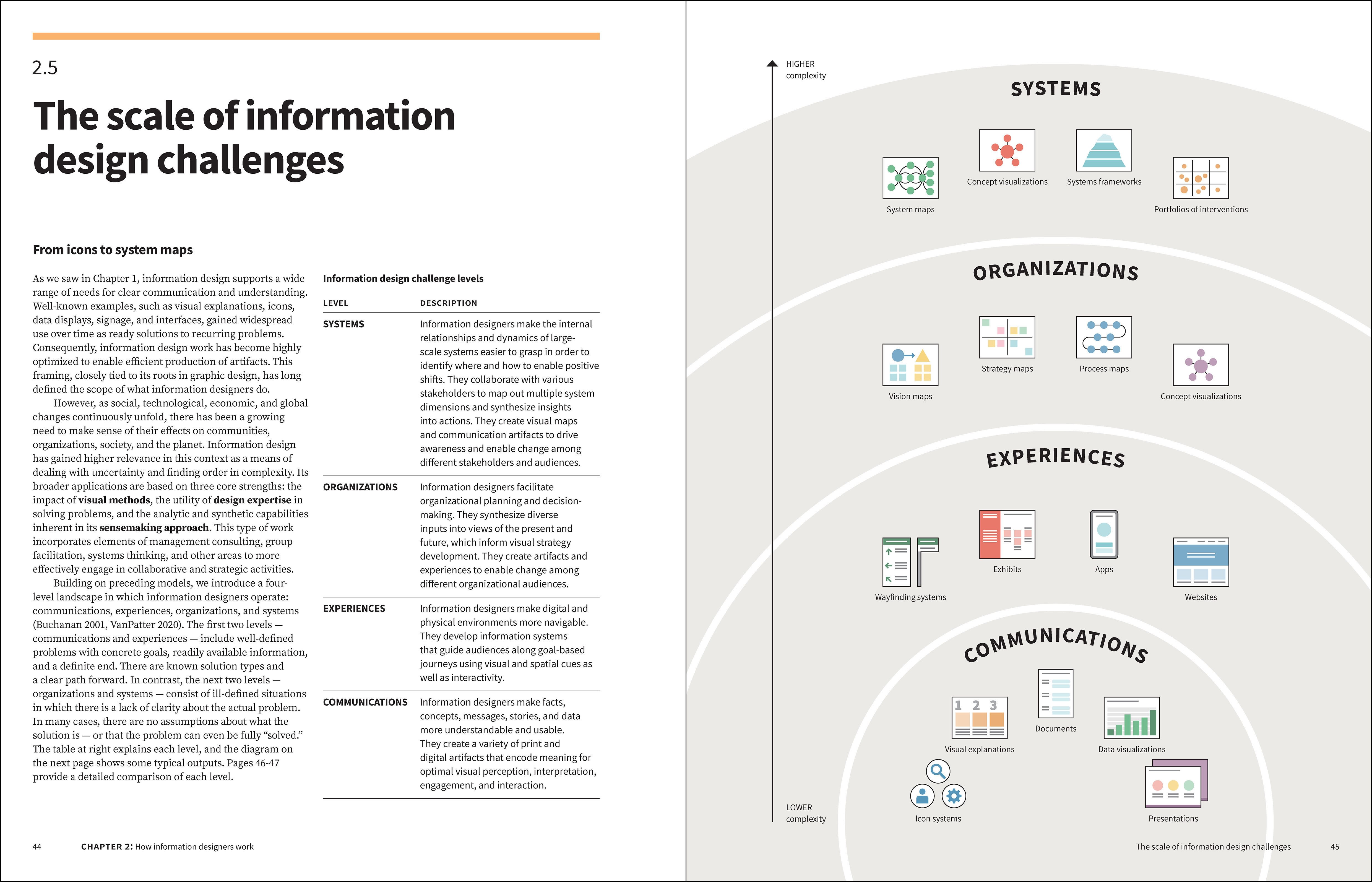 Page Spread