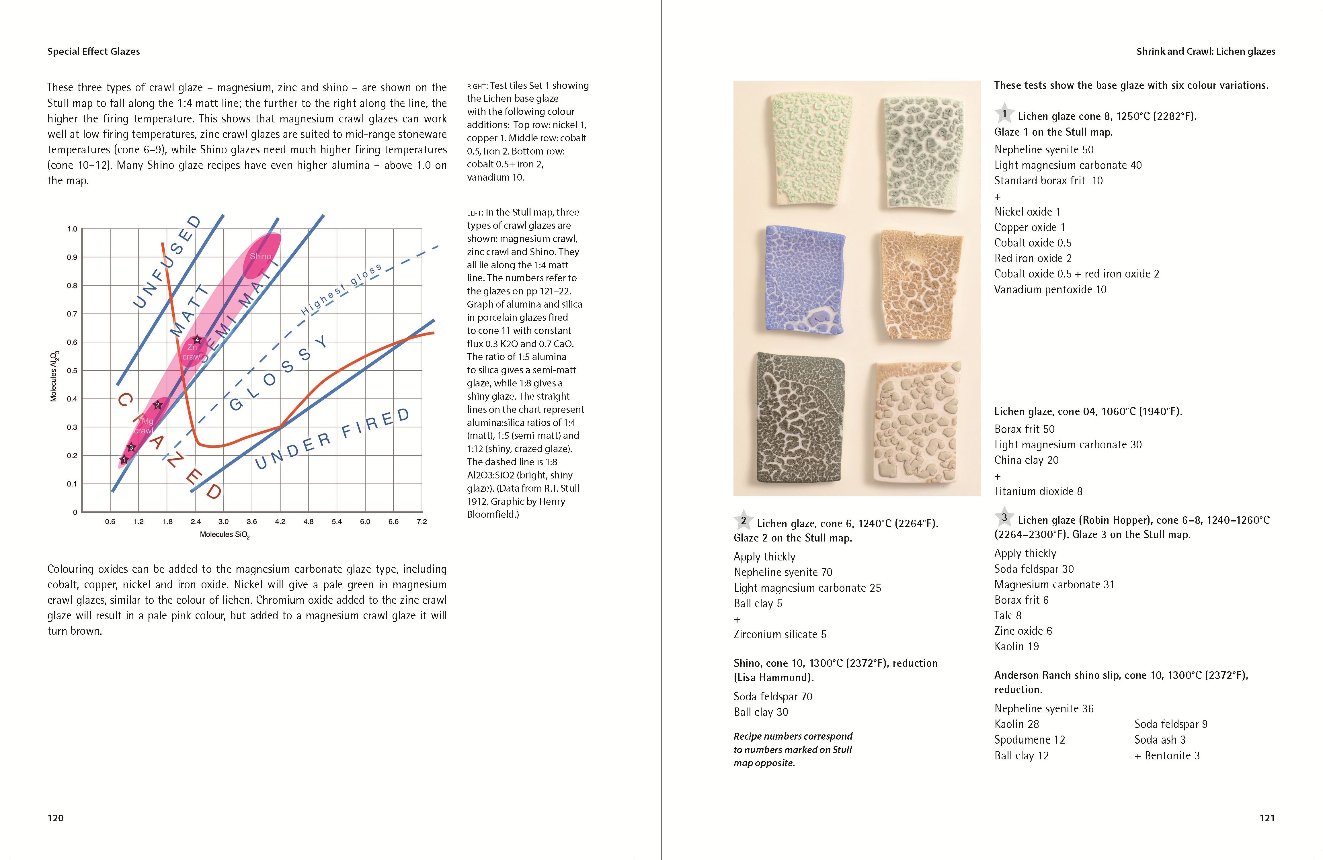 Page Spread