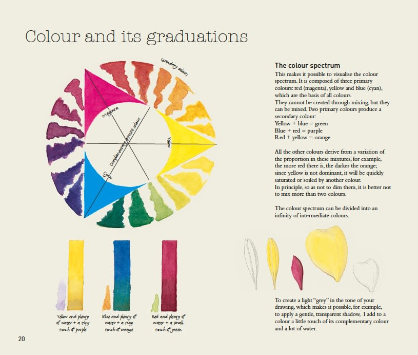 Page Spread