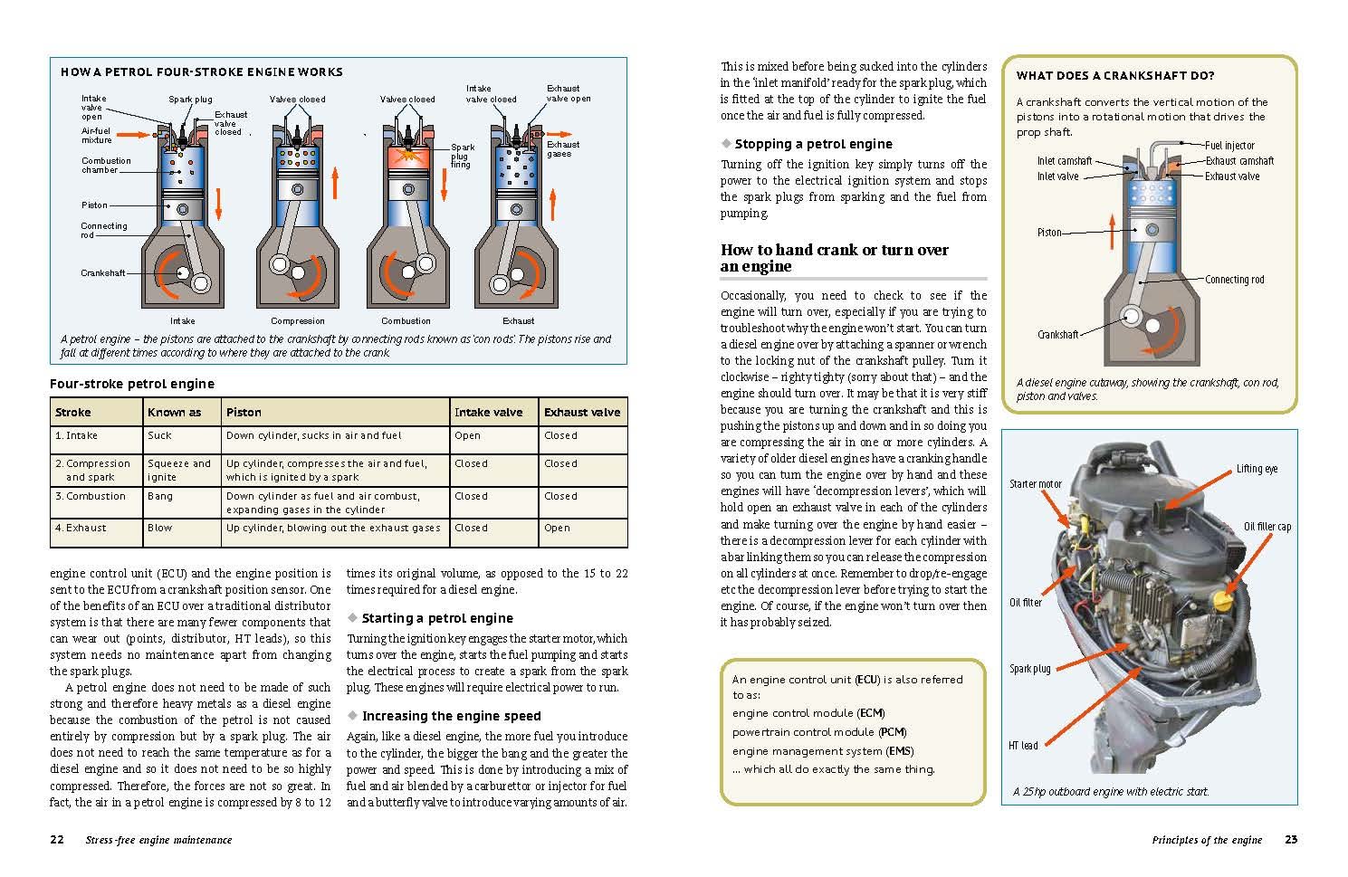 Page Spread