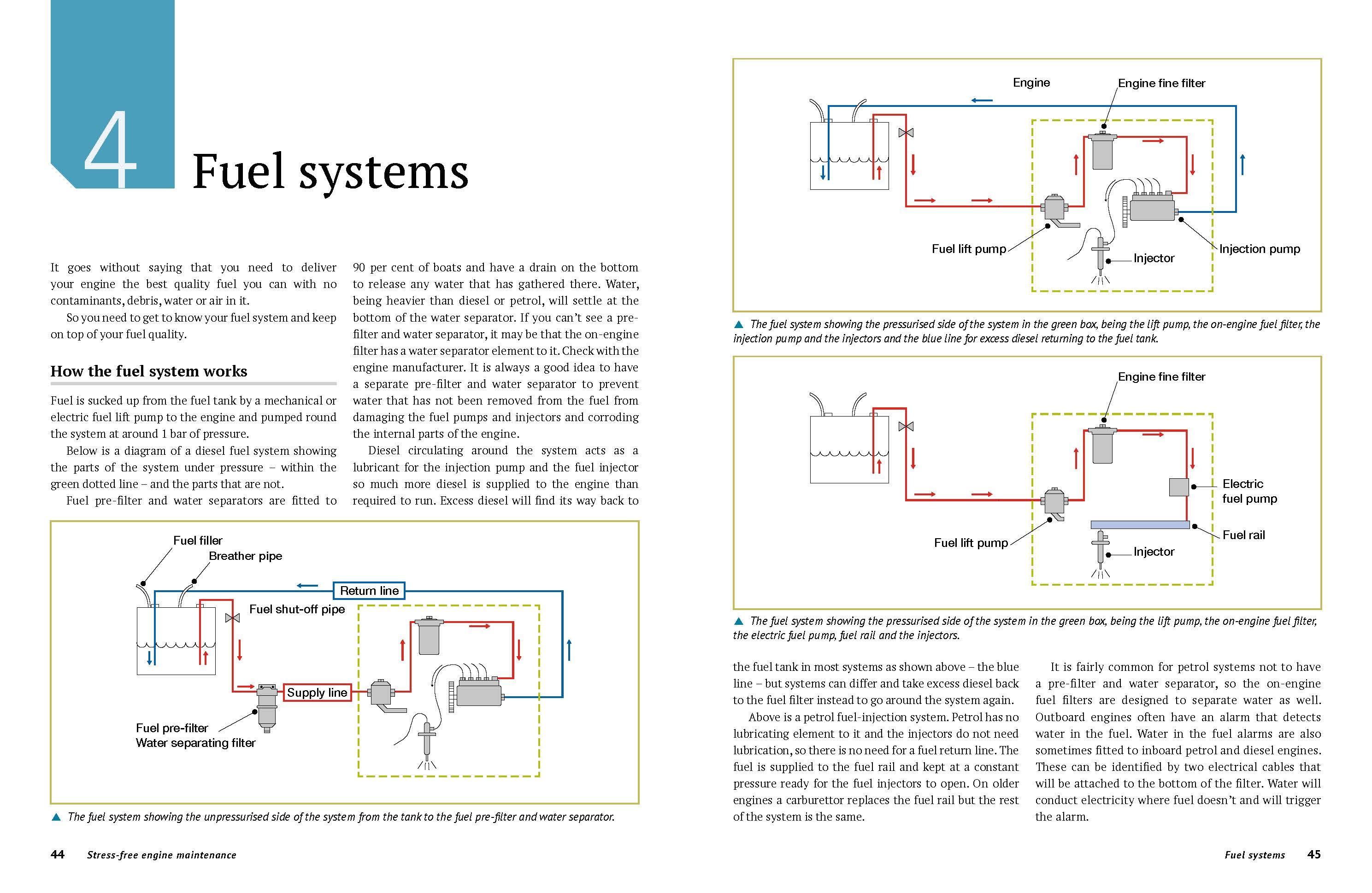 Page Spread