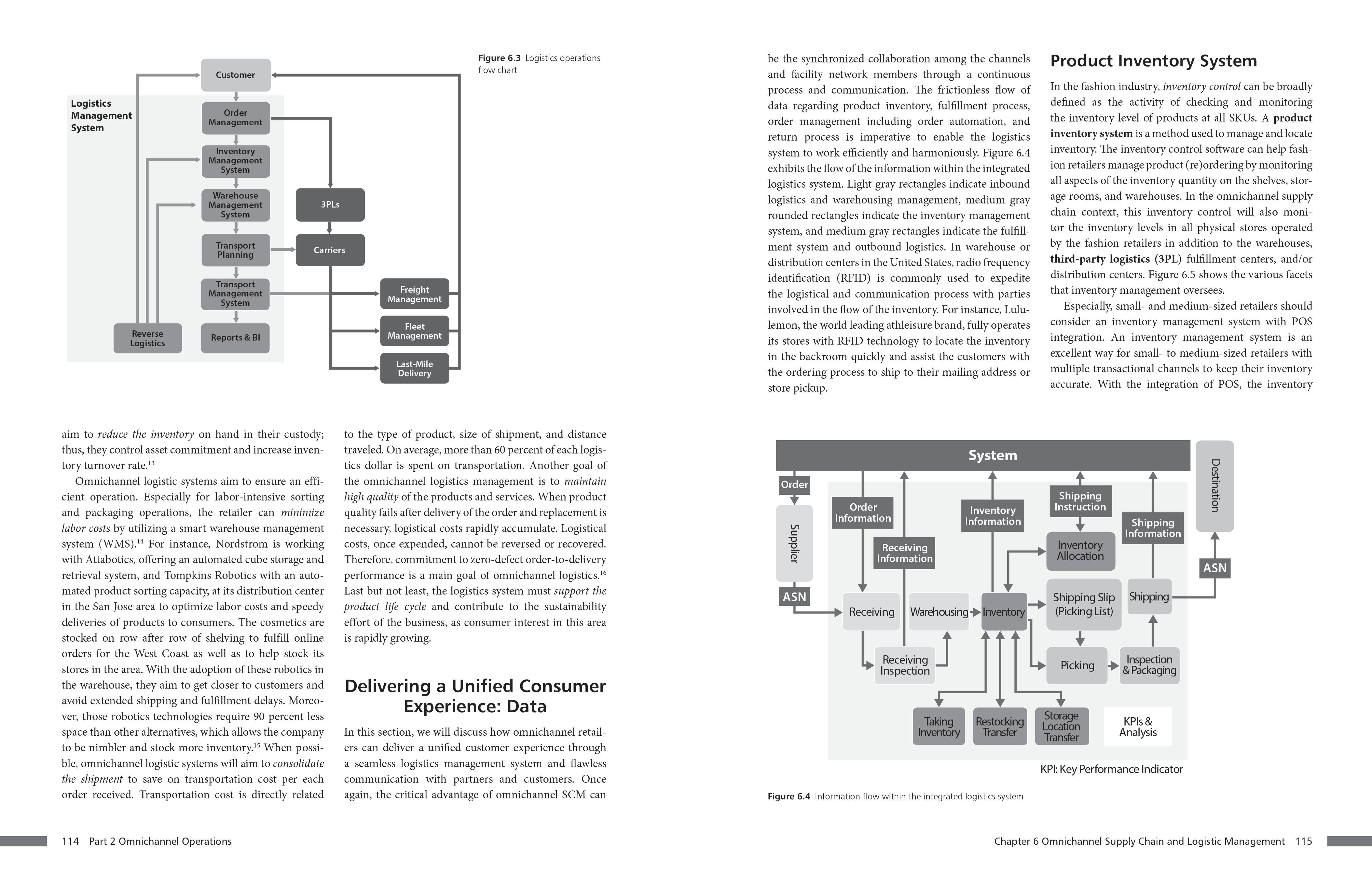 Page Spread