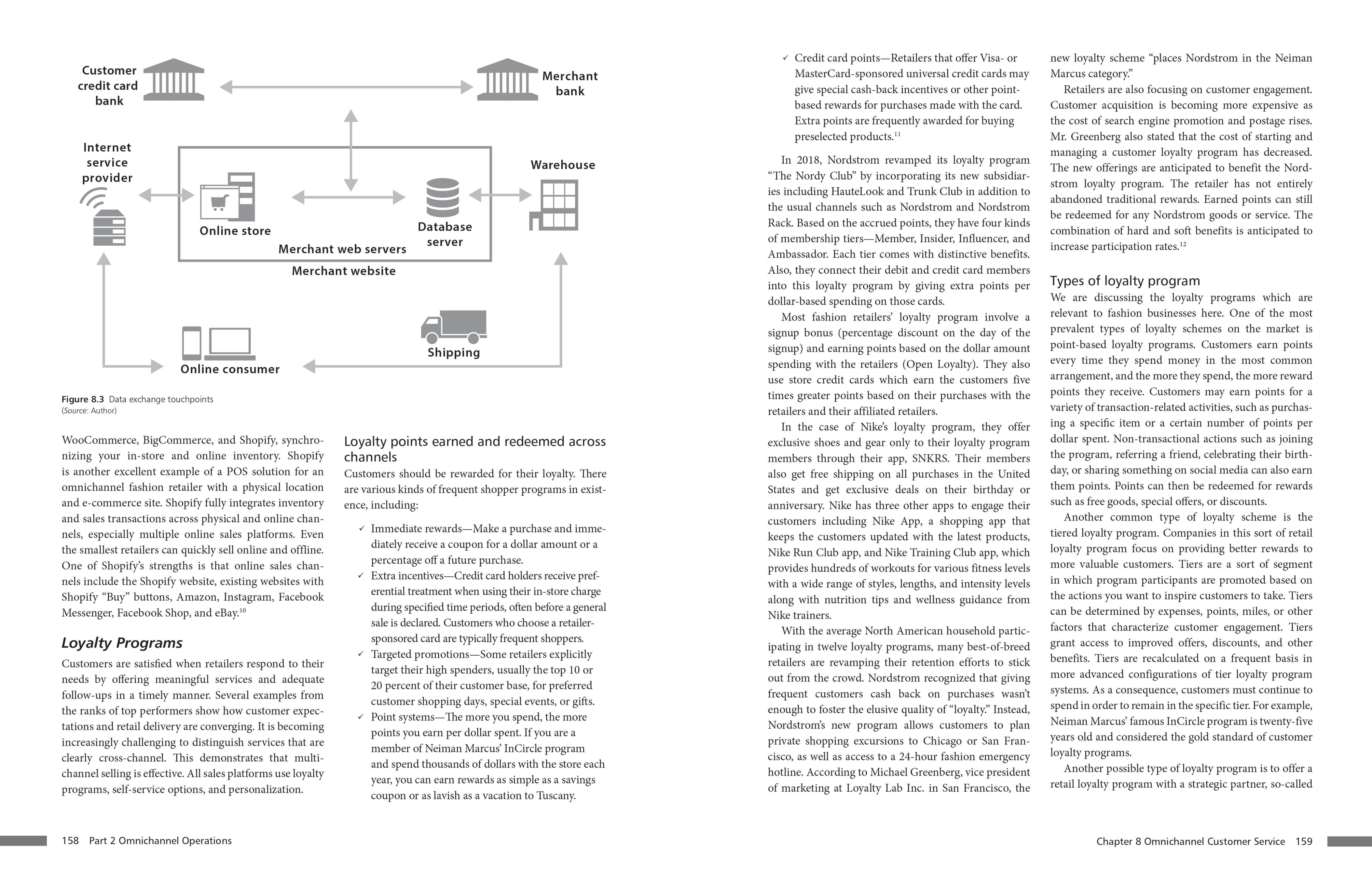 Page Spread