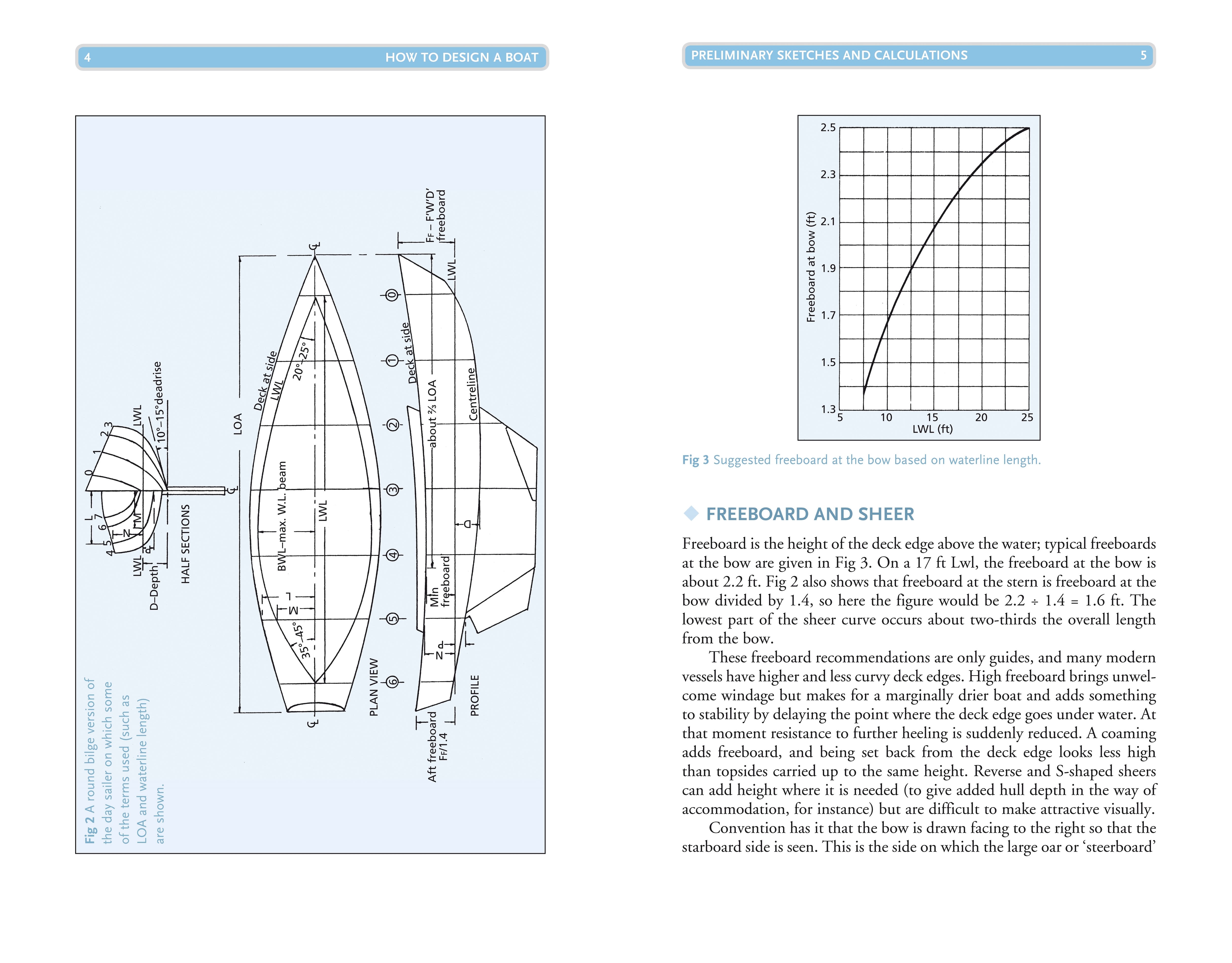 Page Spread