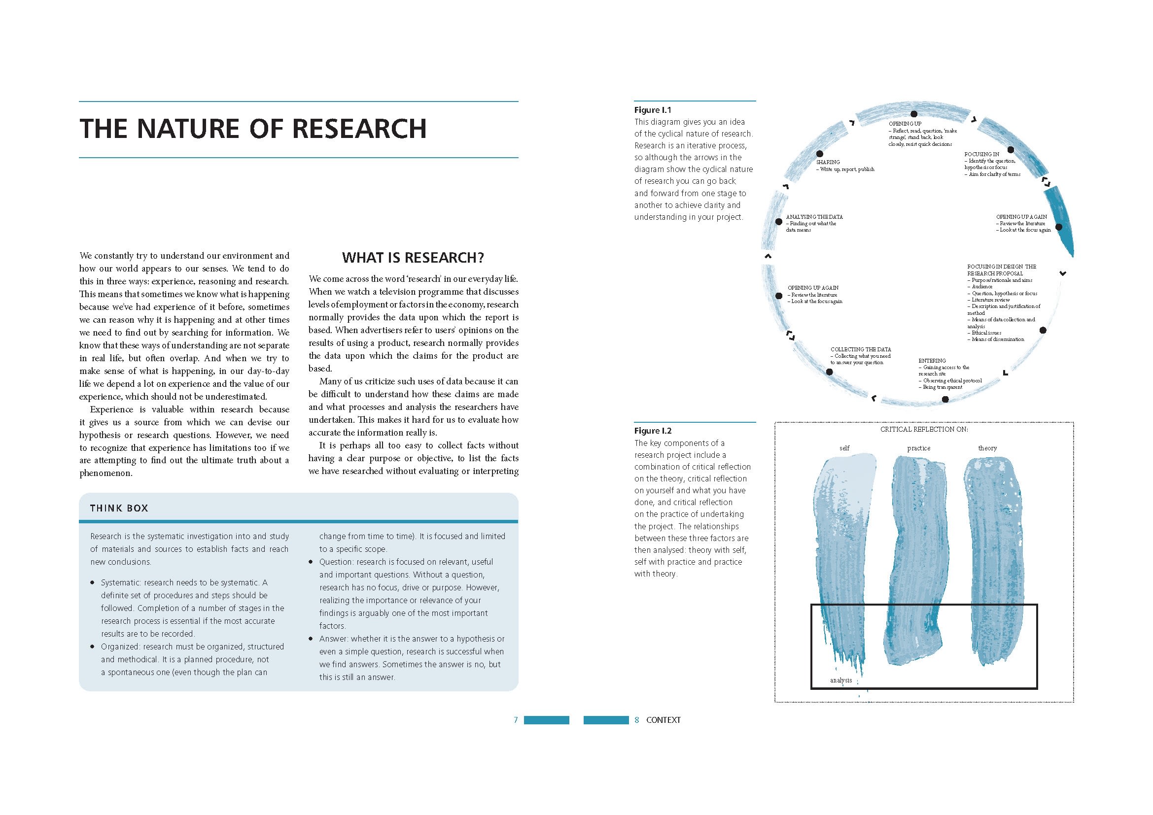Page Spread
