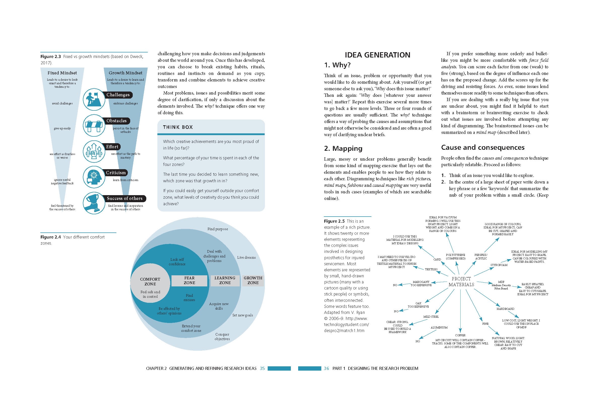 Page Spread