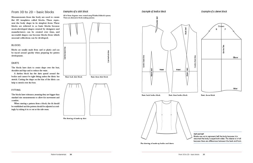 Page Spread