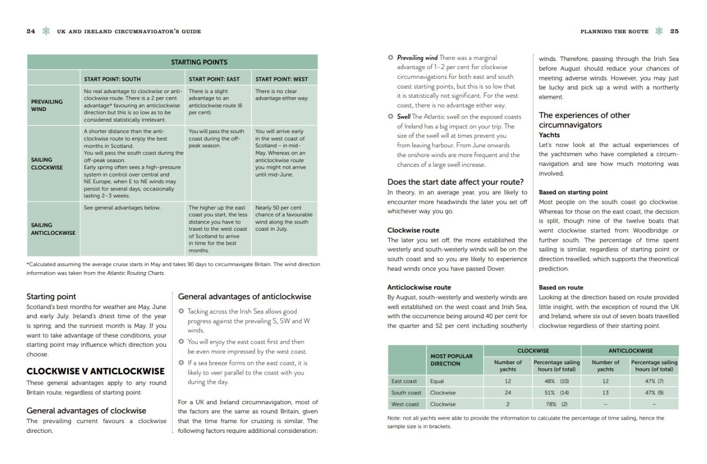 Page Spread