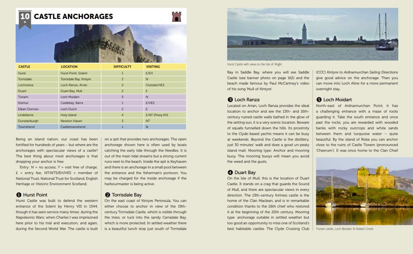 Page Spread