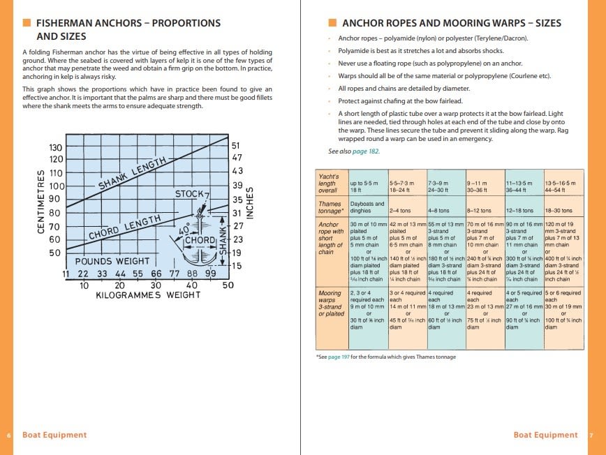 Page Spread
