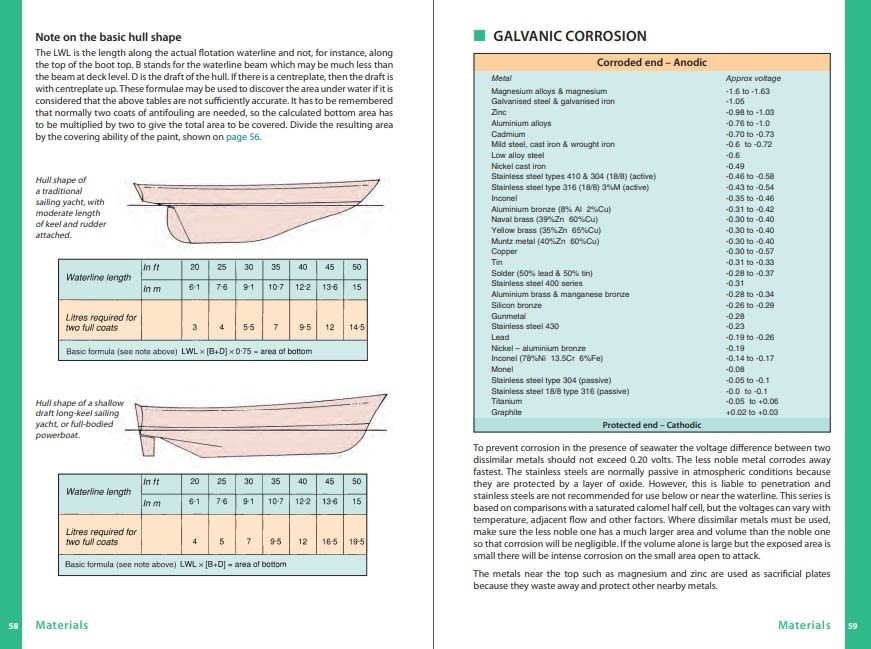 Page Spread