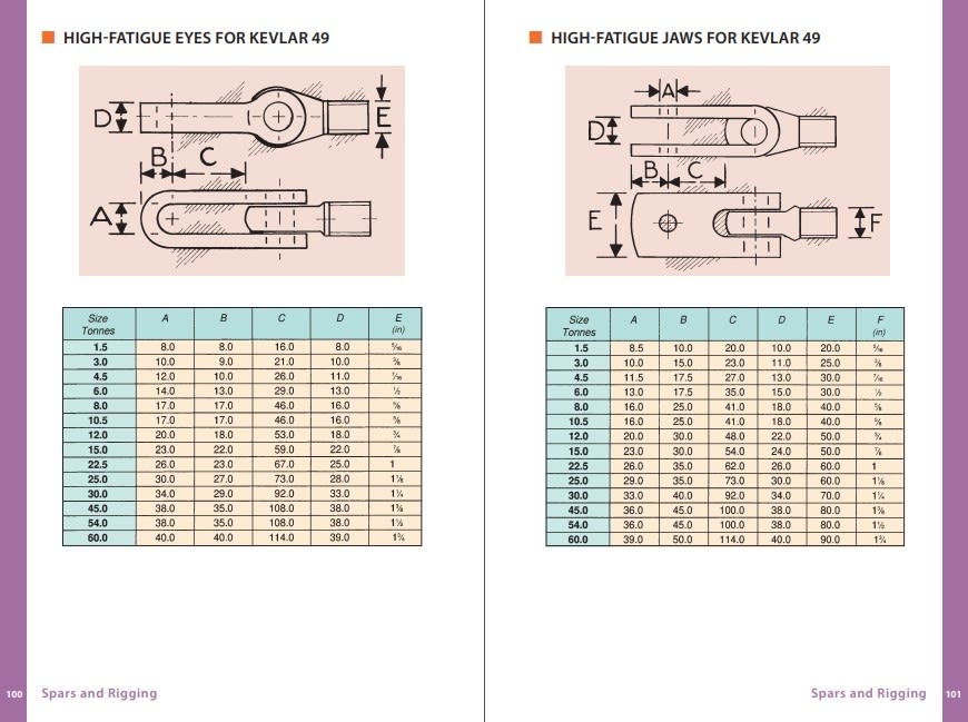 Page Spread