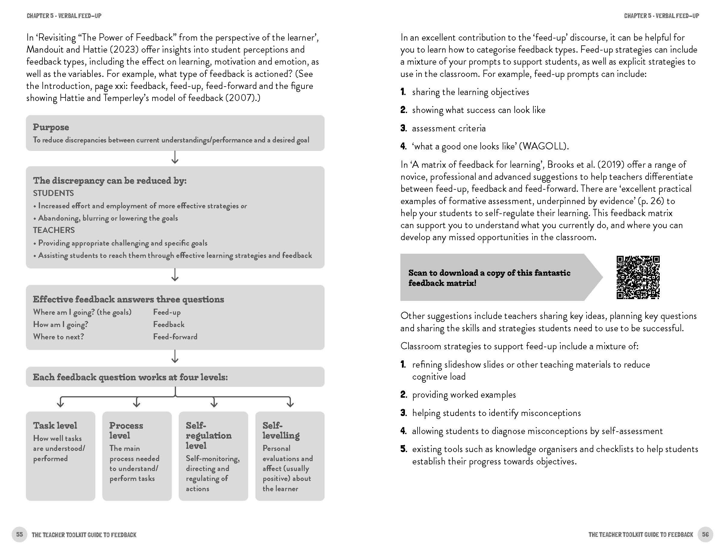 Page Spread