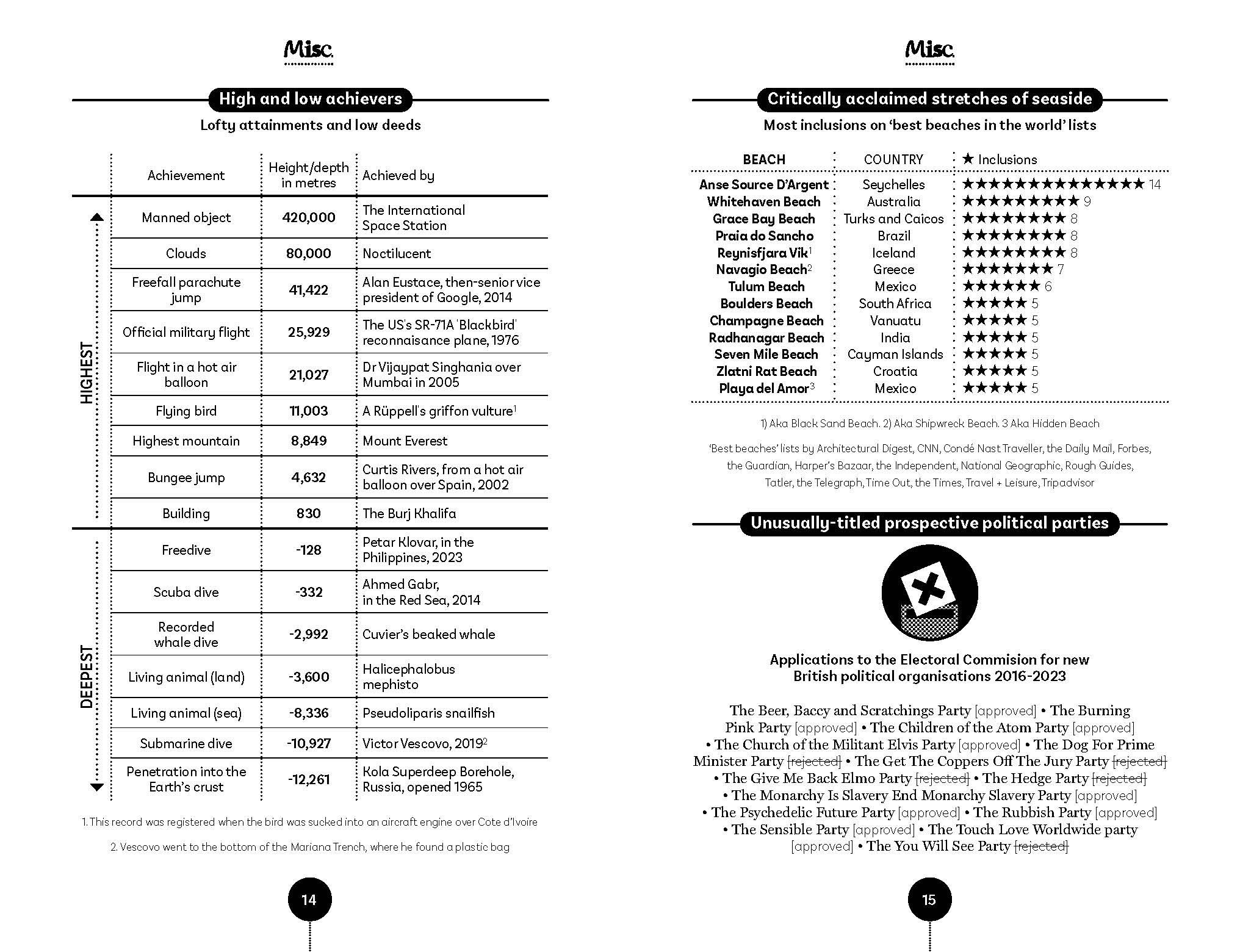 Page Spread