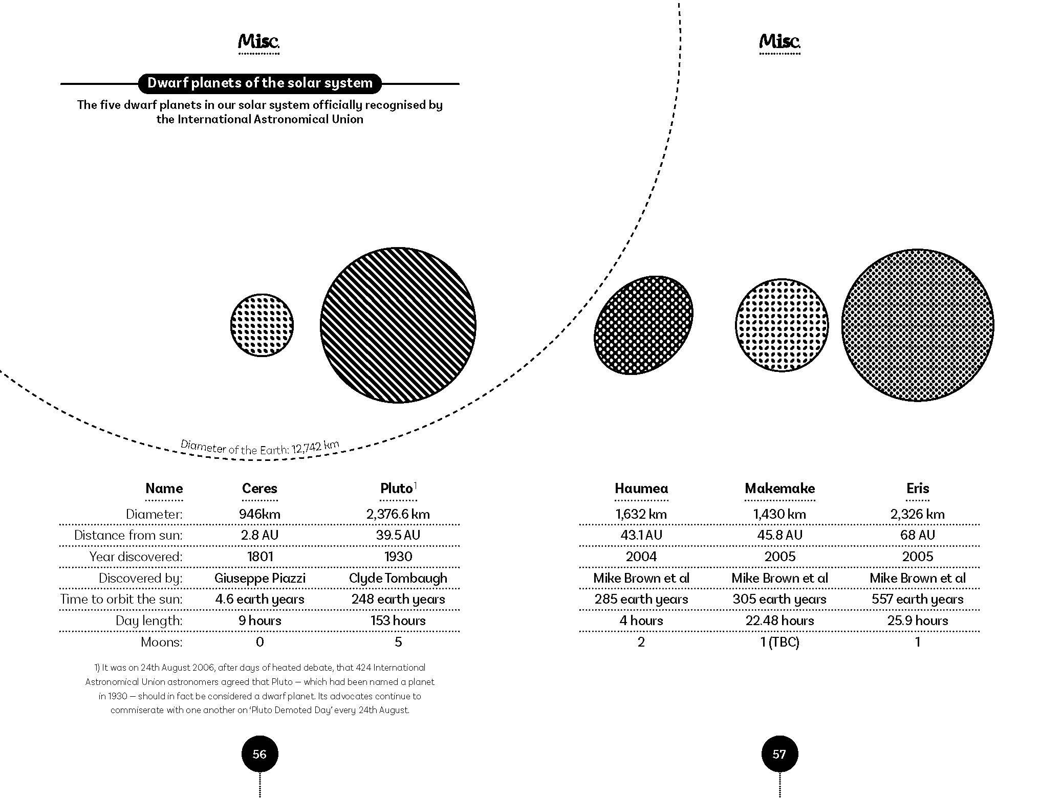 Page Spread