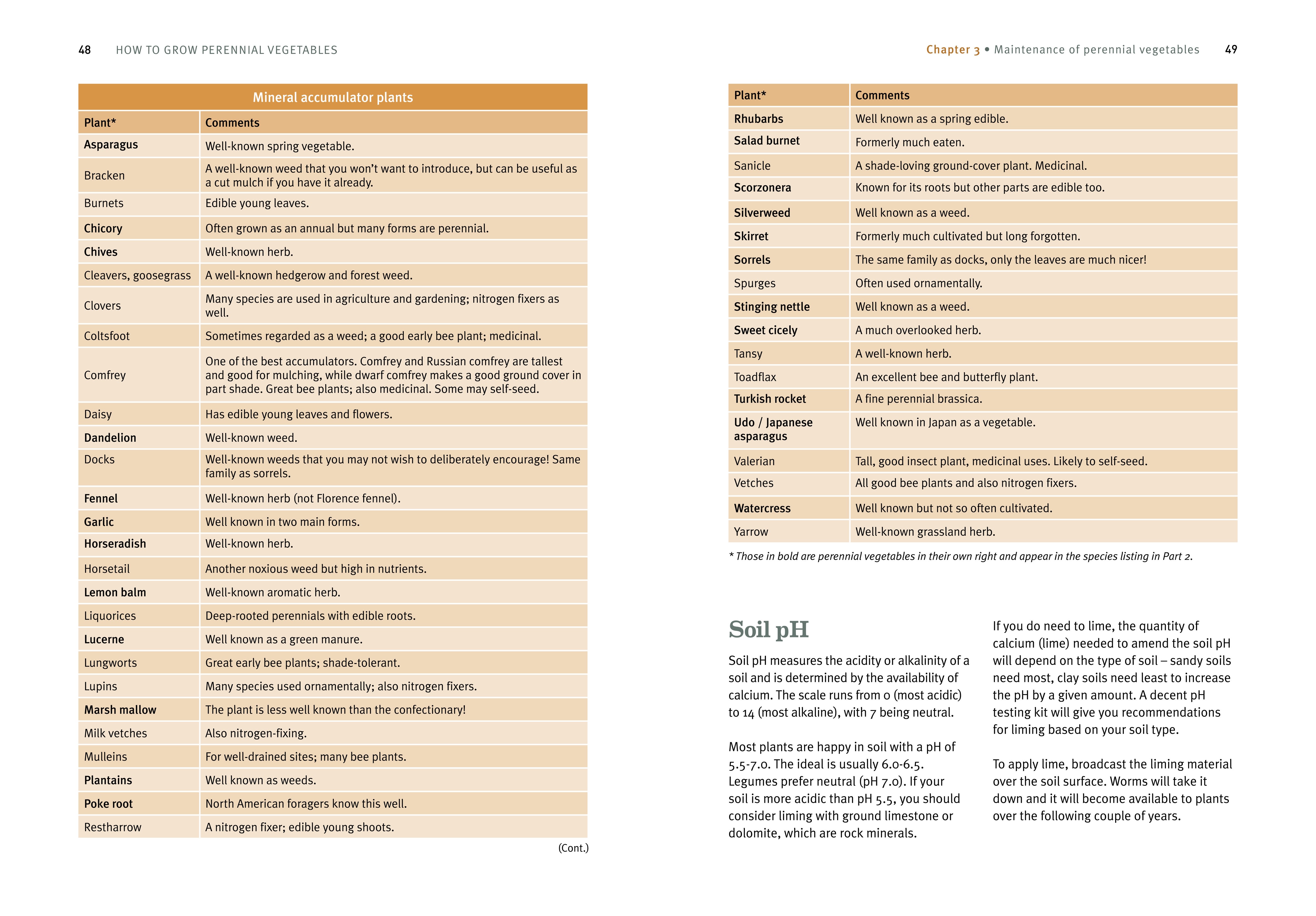Page Spread