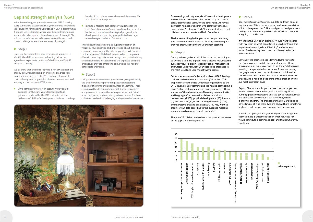 Page Spread