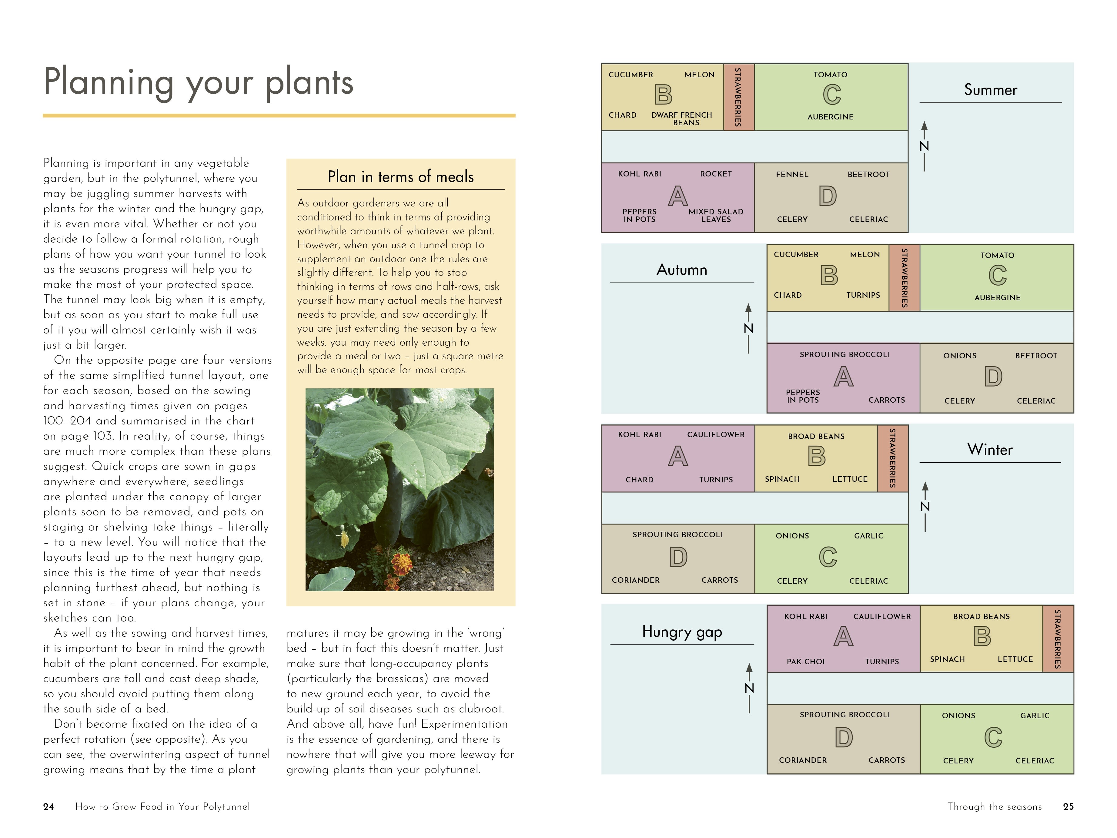Page Spread
