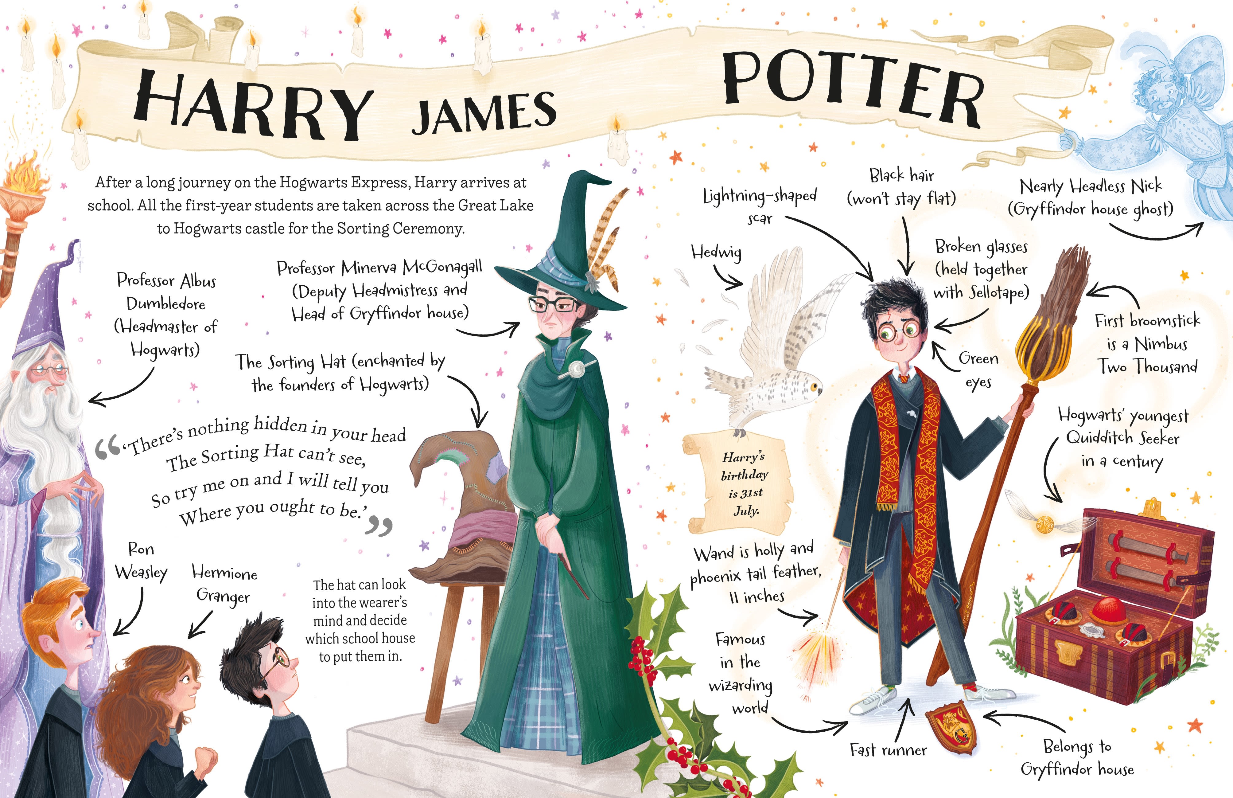Page Spread