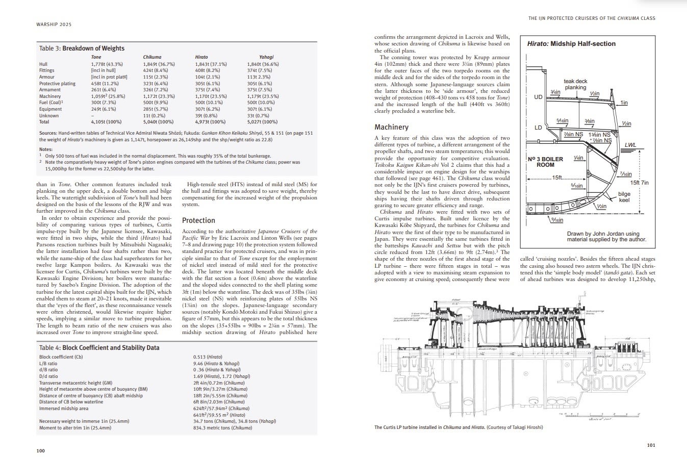 Page Spread
