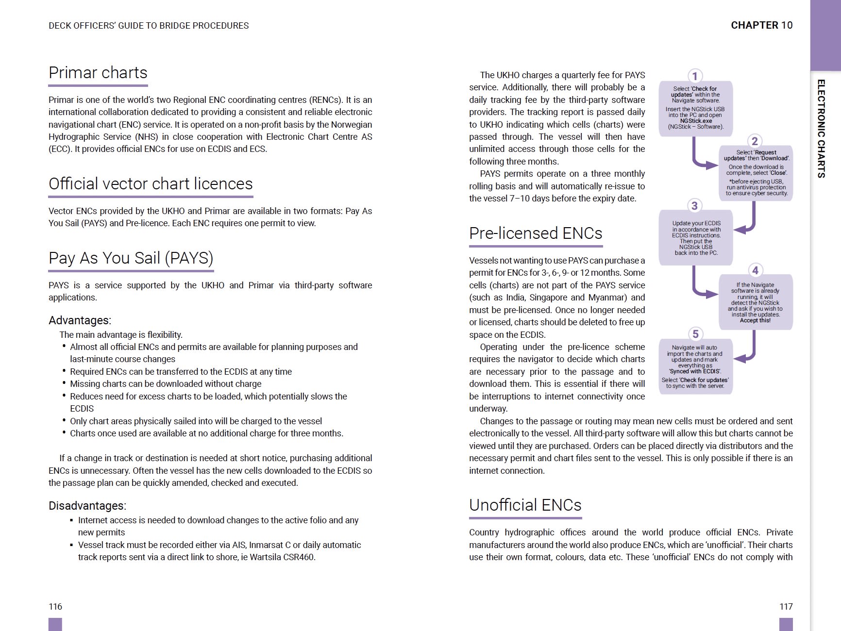 Page Spread