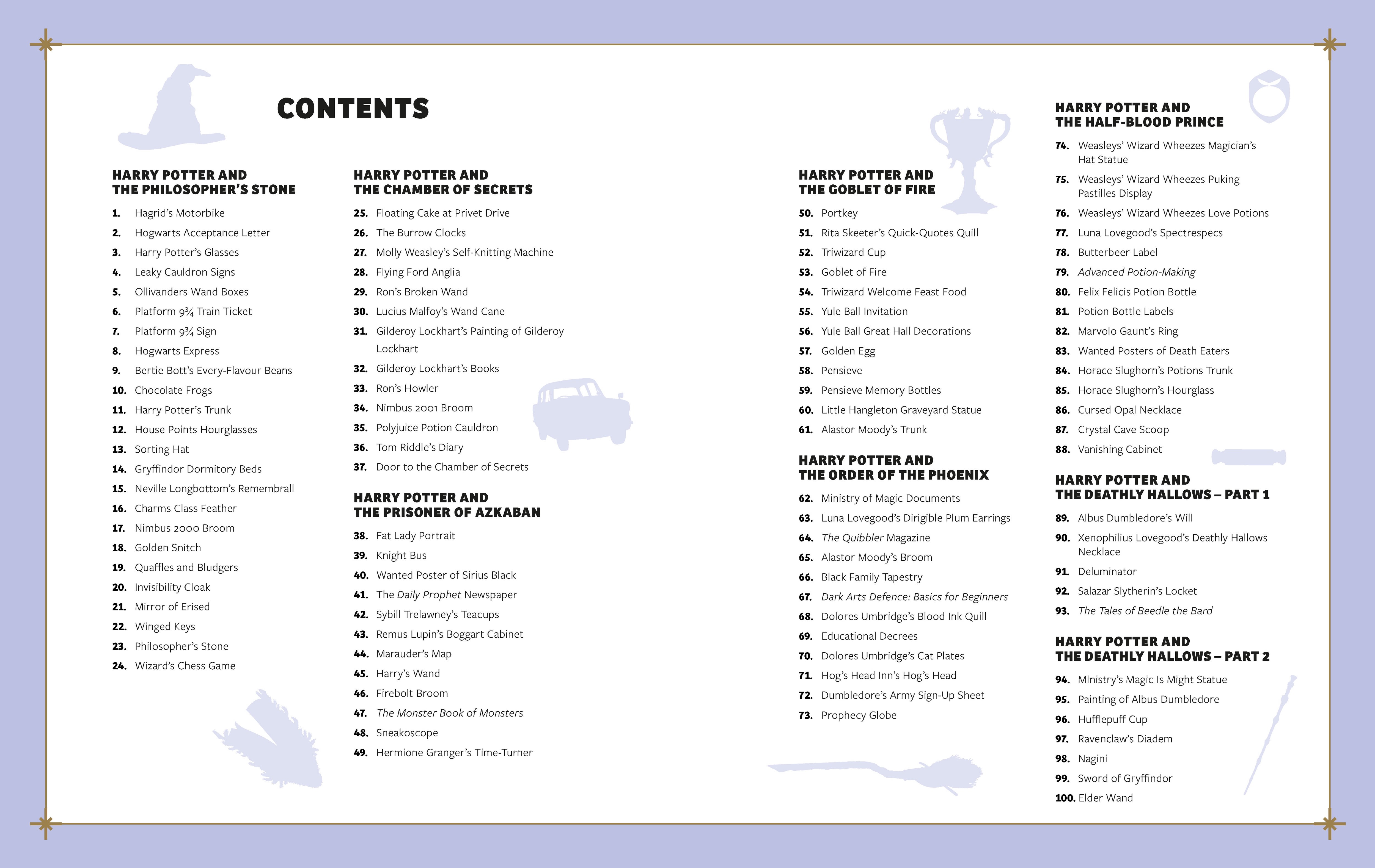 Page Spread