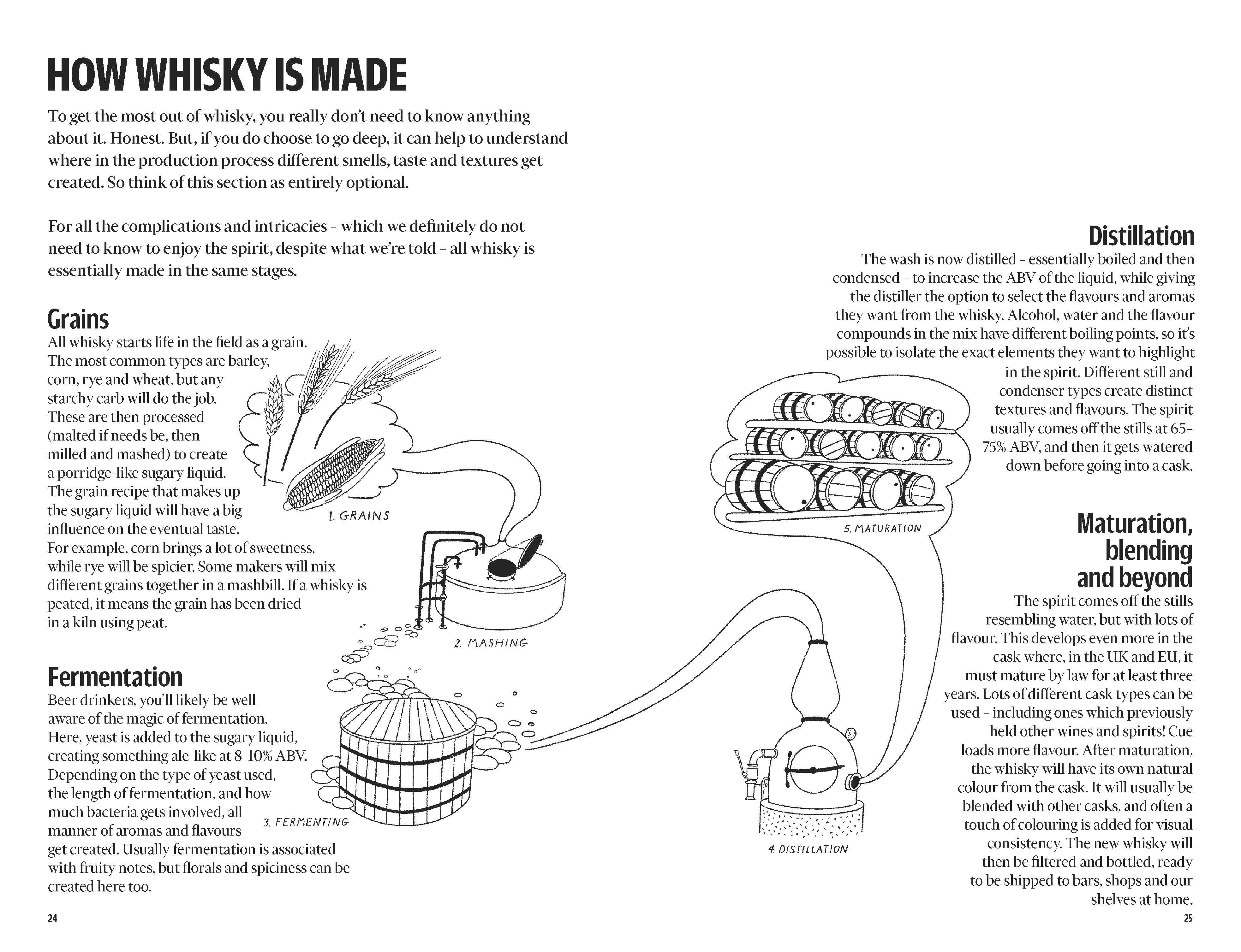 Page Spread