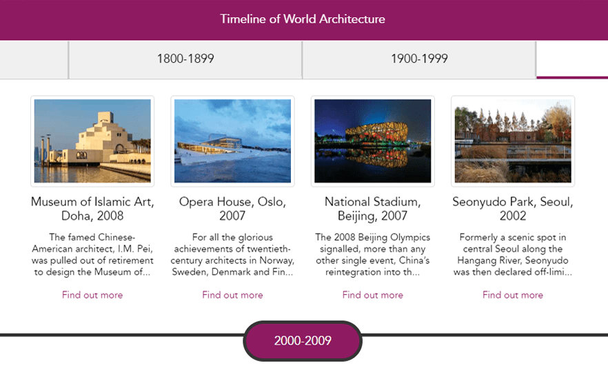 Timeline