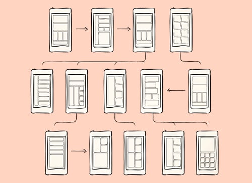 A sketch of a series of smartphone screens for user experience design