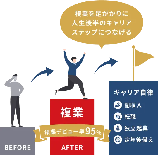 複業を足がかりに人生後半のキャリアステップにつなげる