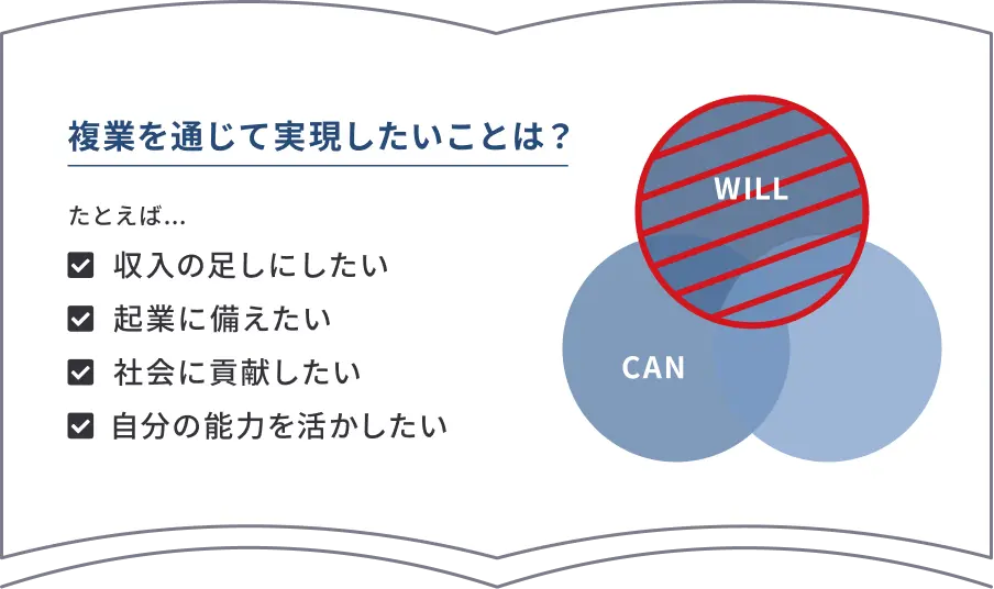 1週目 これからの人生の働き方設計